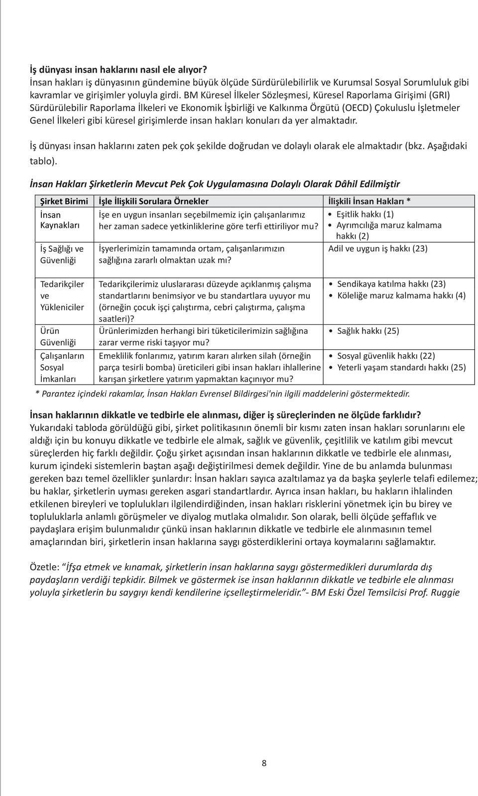 giriþimlerde insan haklarý konularý da yer almaktadýr. Ýþ dünyasý insan haklarýný zaten pek çok þekilde doðrudan ve dolaylý olarak ele almaktadýr (bkz. Aþaðýdaki tablo).