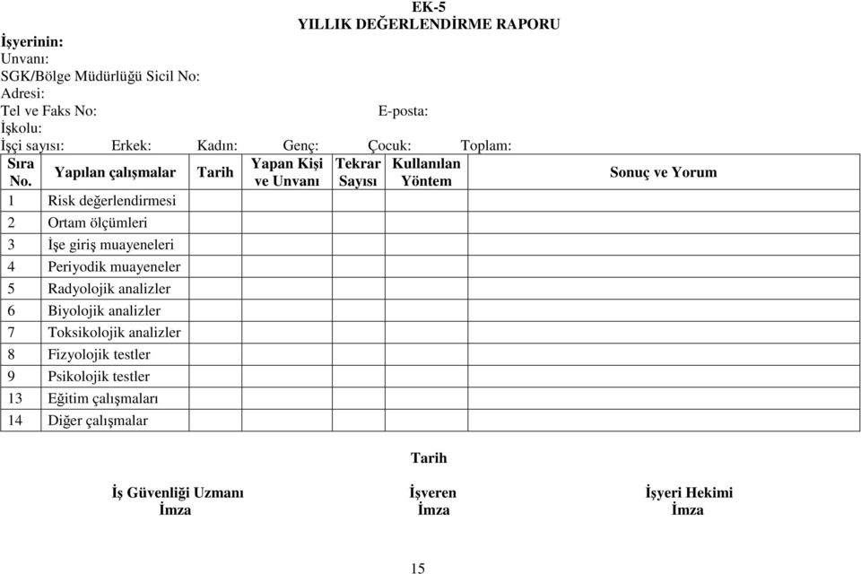 ve Unvanı Sayısı Yöntem 1 Risk değerlendirmesi 2 Ortam ölçümleri 3 Đşe giriş muayeneleri 4 Periyodik muayeneler 5 Radyolojik analizler 6