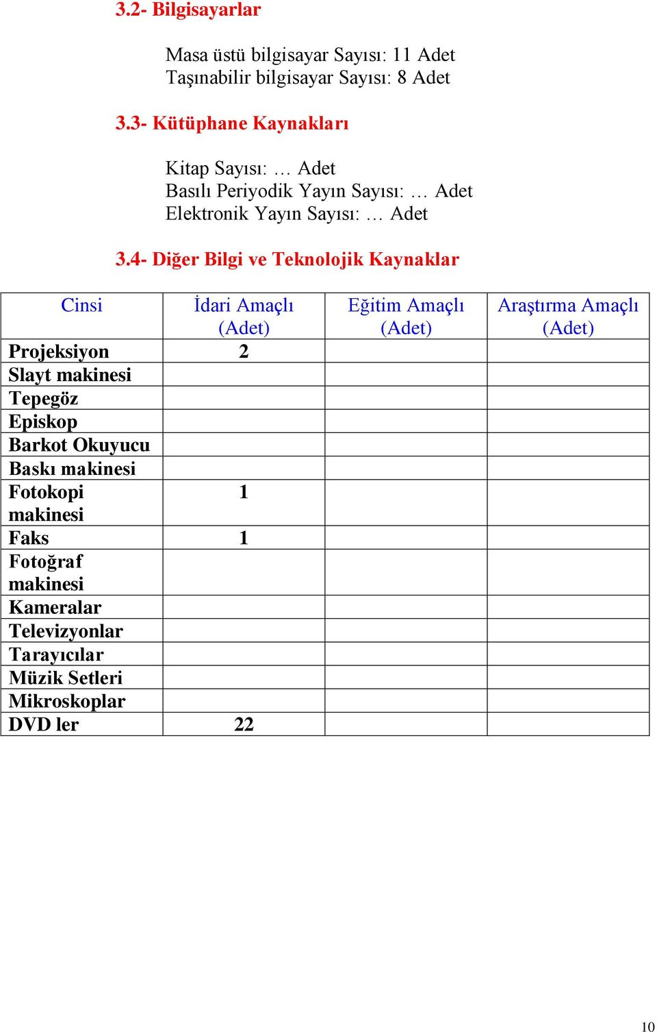 4- Diğer Bilgi ve Teknolojik Kaynaklar Cinsi Ġdari Amaçlı (Adet) Projeksiyon 2 Slayt makinesi Tepegöz Episkop Barkot Okuyucu