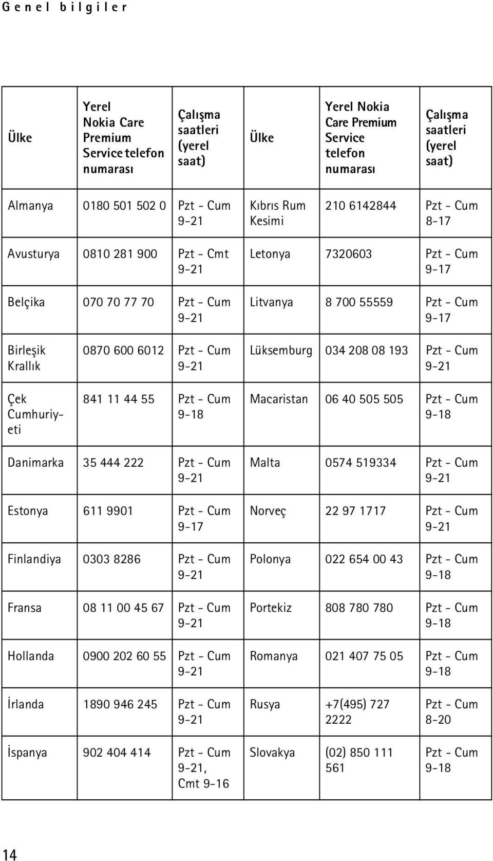 - Cum 9-17 Birleþik Krallýk Çek Cumhuriyeti 0870 600 6012 Pzt - Cum 9-21 841 11 44 55 Pzt - Cum 9-18 Lüksemburg 034 208 08 193 Pzt - Cum 9-21 Macaristan 06 40 505 505 Pzt - Cum 9-18 Danimarka 35 444