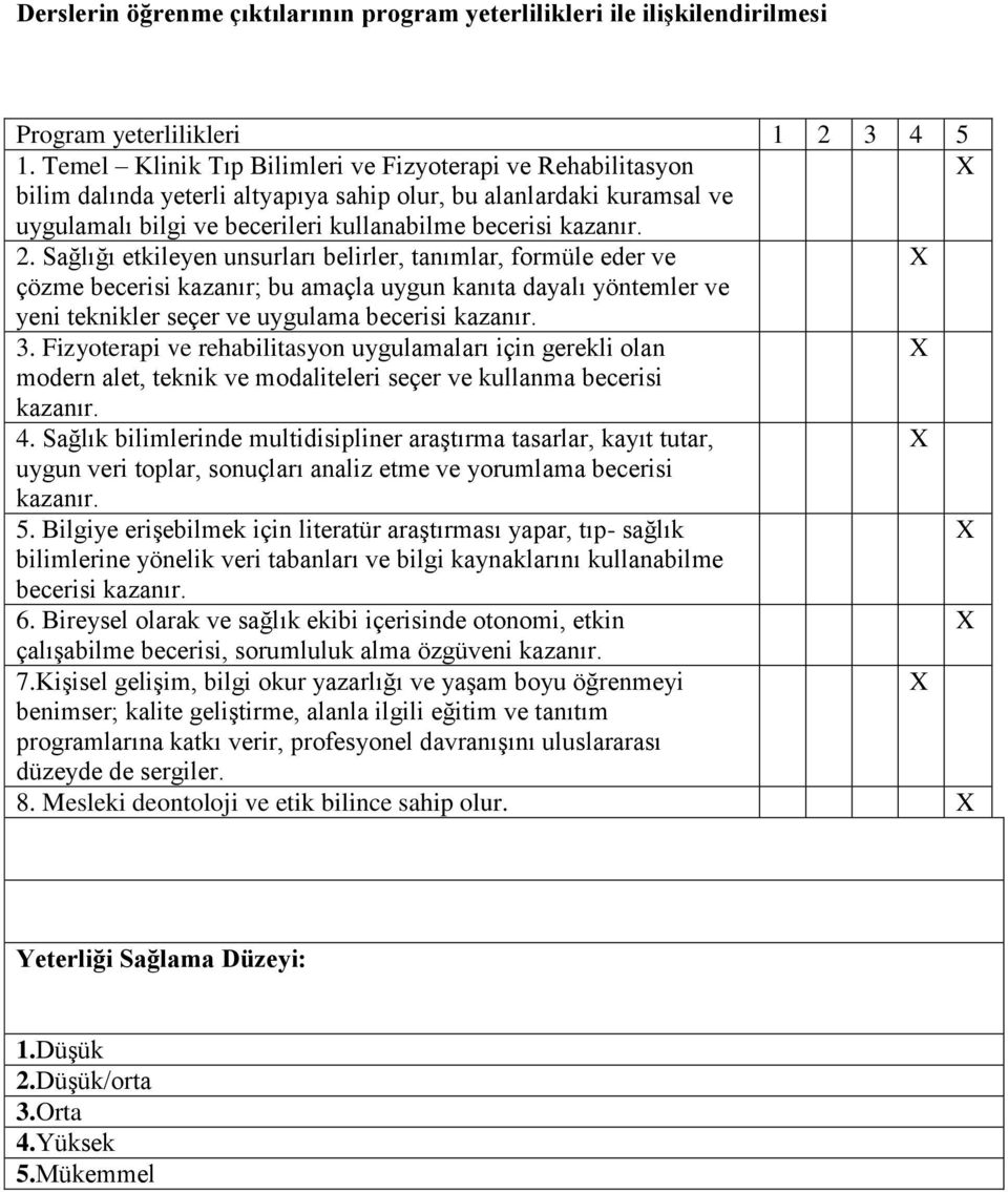 Sağlığı etkileyen unsurları belirler, tanımlar, formüle eder ve çözme becerisi kazanır; bu amaçla uygun kanıta dayalı yöntemler ve yeni teknikler seçer ve uygulama becerisi kazanır. 3.