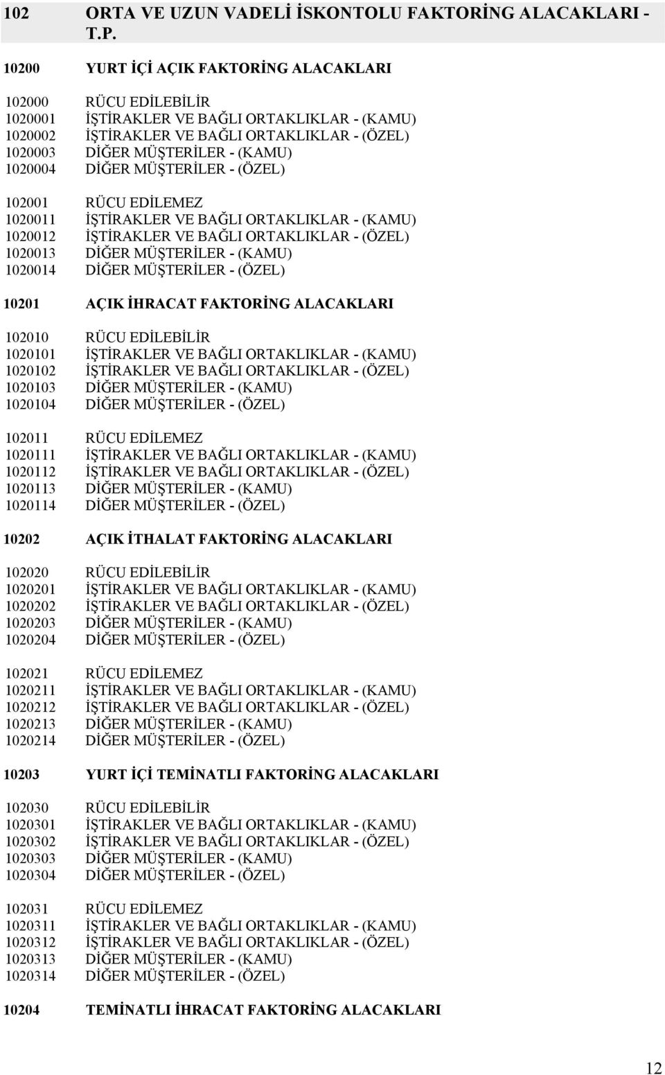 1020004 DİĞER MÜŞTERİLER - (ÖZEL) 102001 RÜCU EDİLEMEZ 1020011 İŞTİRAKLER VE BAĞLI ORTAKLIKLAR - (KAMU) 1020012 İŞTİRAKLER VE BAĞLI ORTAKLIKLAR - (ÖZEL) 1020013 DİĞER MÜŞTERİLER - (KAMU) 1020014