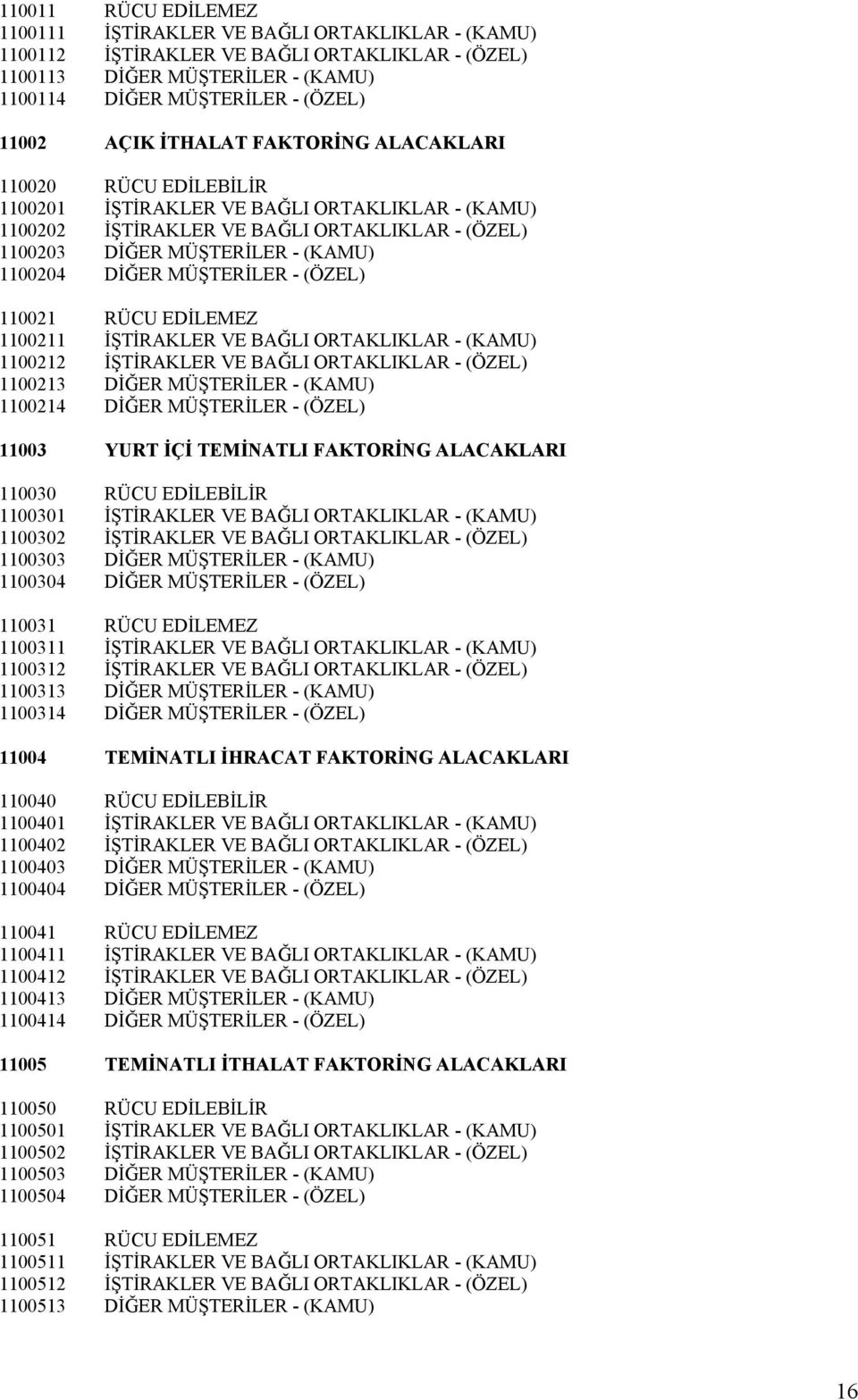 MÜŞTERİLER - (ÖZEL) 110021 RÜCU EDİLEMEZ 1100211 İŞTİRAKLER VE BAĞLI ORTAKLIKLAR - (KAMU) 1100212 İŞTİRAKLER VE BAĞLI ORTAKLIKLAR - (ÖZEL) 1100213 DİĞER MÜŞTERİLER - (KAMU) 1100214 DİĞER MÜŞTERİLER -