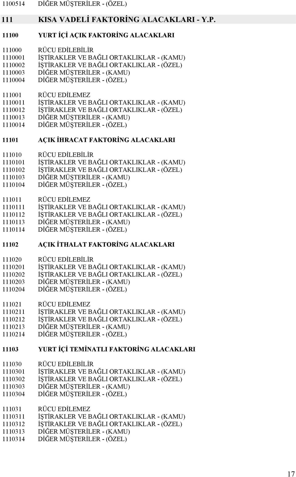 1110004 DİĞER MÜŞTERİLER - (ÖZEL) 111001 RÜCU EDİLEMEZ 1110011 İŞTİRAKLER VE BAĞLI ORTAKLIKLAR - (KAMU) 1110012 İŞTİRAKLER VE BAĞLI ORTAKLIKLAR - (ÖZEL) 1110013 DİĞER MÜŞTERİLER - (KAMU) 1110014