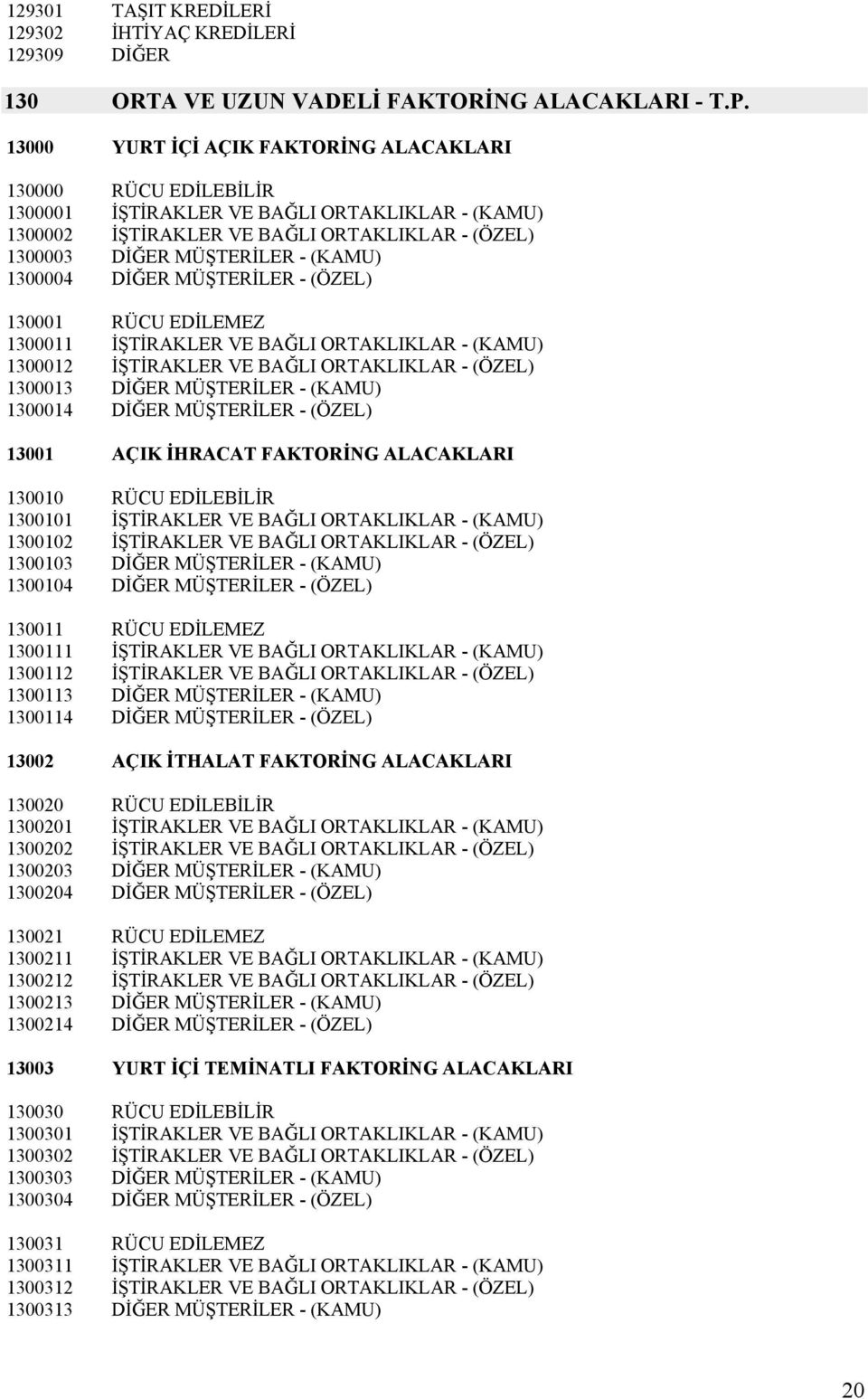 1300004 DİĞER MÜŞTERİLER - (ÖZEL) 130001 RÜCU EDİLEMEZ 1300011 İŞTİRAKLER VE BAĞLI ORTAKLIKLAR - (KAMU) 1300012 İŞTİRAKLER VE BAĞLI ORTAKLIKLAR - (ÖZEL) 1300013 DİĞER MÜŞTERİLER - (KAMU) 1300014