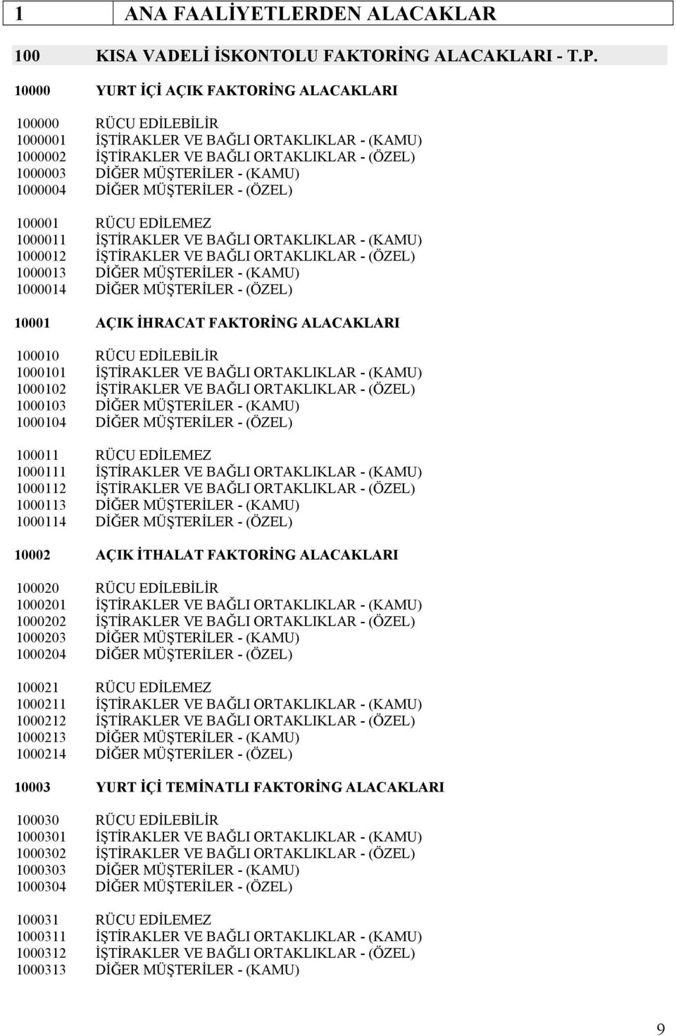 1000004 DİĞER MÜŞTERİLER - (ÖZEL) 100001 RÜCU EDİLEMEZ 1000011 İŞTİRAKLER VE BAĞLI ORTAKLIKLAR - (KAMU) 1000012 İŞTİRAKLER VE BAĞLI ORTAKLIKLAR - (ÖZEL) 1000013 DİĞER MÜŞTERİLER - (KAMU) 1000014