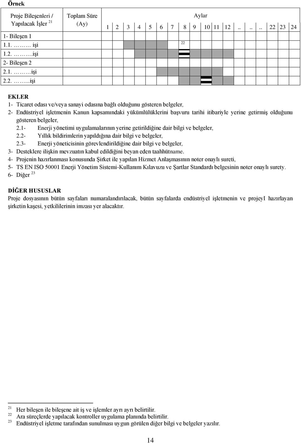 getirmiģ olduğunu gösteren belgeler, 2.1- Enerji yönetimi uygulamalarının yerine getirildiğine dair bilgi ve belgeler, 2.2- Yıllık bildirimlerin yapıldığına dair bilgi ve belgeler, 2.