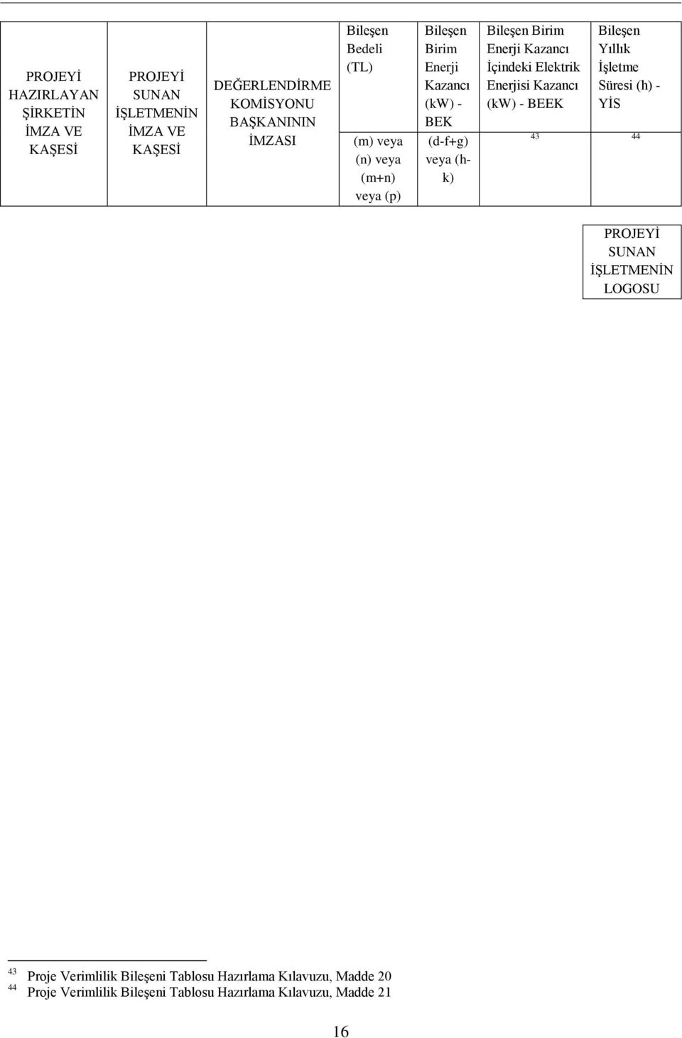 Enerji Kazancı Ġçindeki Elektrik Enerjisi Kazancı (kw) - BEEK BileĢen Yıllık ĠĢletme Süresi (h) - YĠS 43 44 PROJEYĠ SUNAN