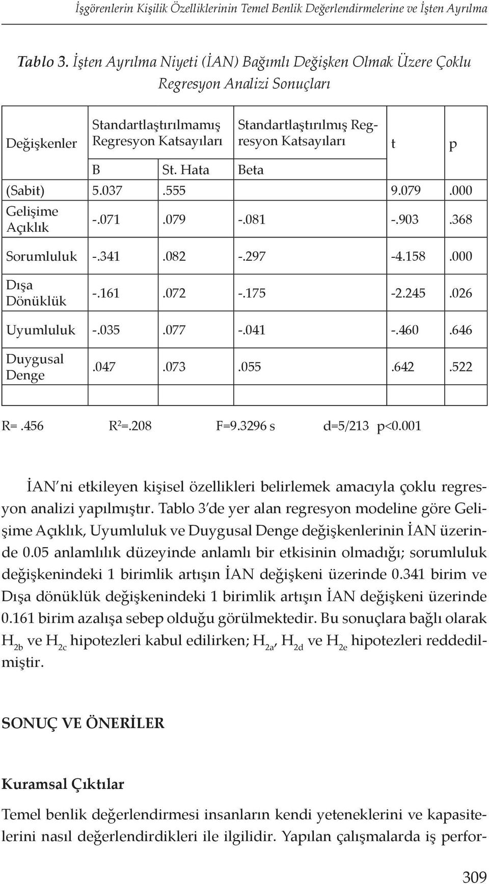 Hata Beta (Sabit) 5.037.555 9.079.000 Gelişime Açıklık -.071.079 -.081 -.903.368 Sorumluluk -.341.082 -.297-4.158.000 Dışa Dönüklük -.161.072 -.175-2.245.026 Uyumluluk -.035.077 -.041 -.460.