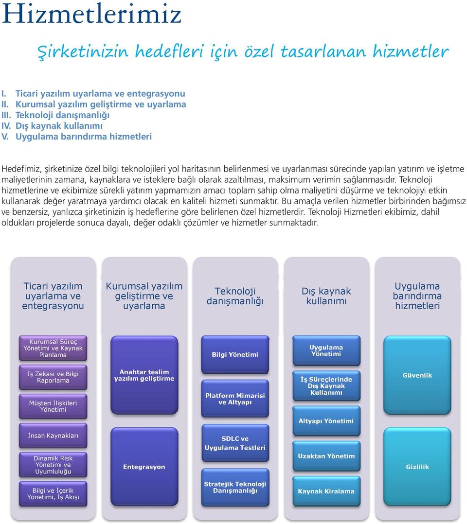 Uygulama barındırma hizmetleri Hedefimiz, şirketinize özel bilgi teknolojileri yol haritasının belirlenmesi ve uyarlanması sürecinde yapılan yatırım ve işletme maliyetlerinin zamana, kaynaklara ve