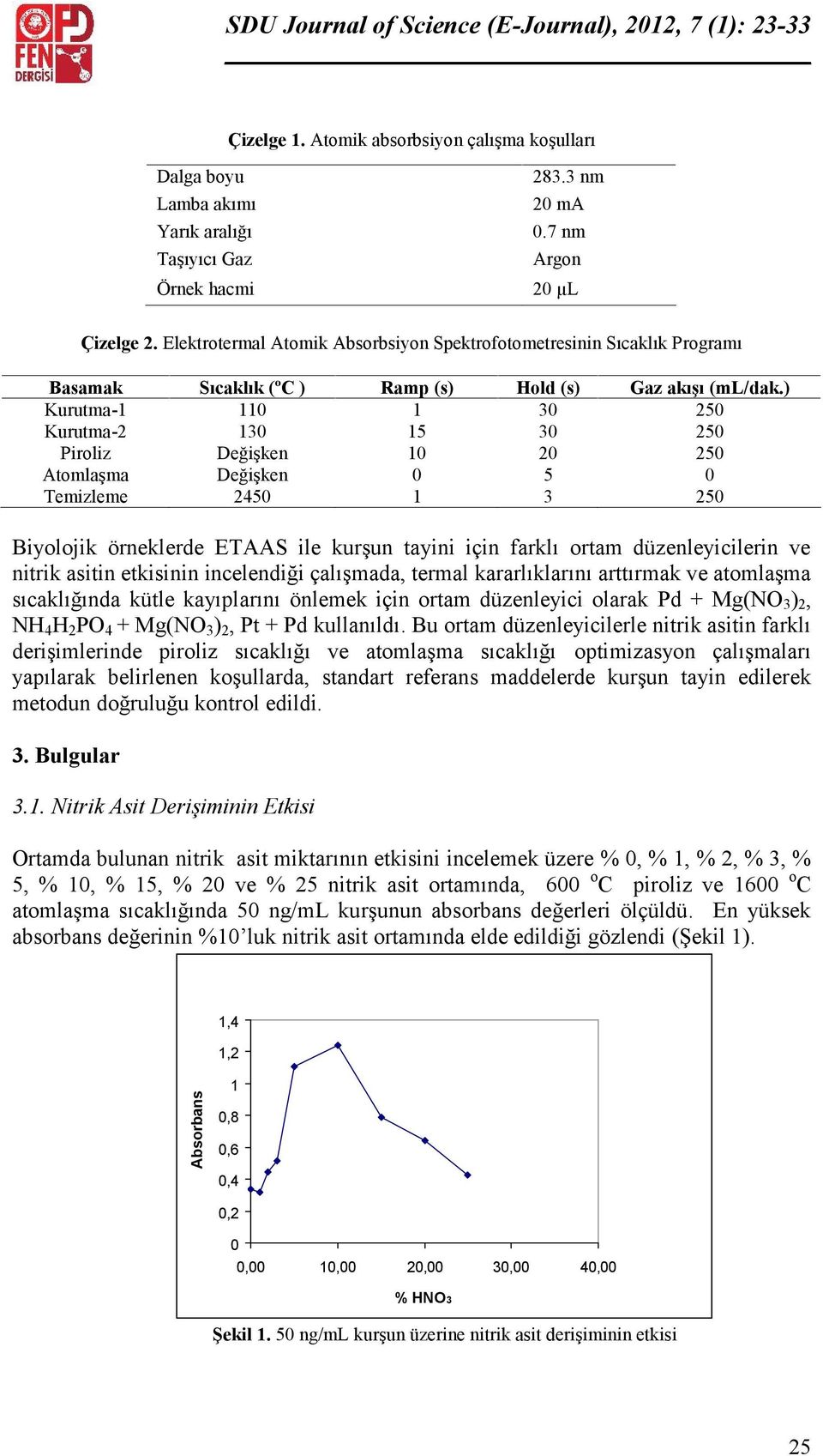 ) Kurutma- 3 25 Kurutma-2 3 5 3 25 Piroliz Değişken 2 25 Atomlaşma Değişken 5 Temizleme 245 3 25 Biyolojik örneklerde ETAAS ile kurşun tayini için farklı ortam düzenleyicilerin ve nitrik asitin