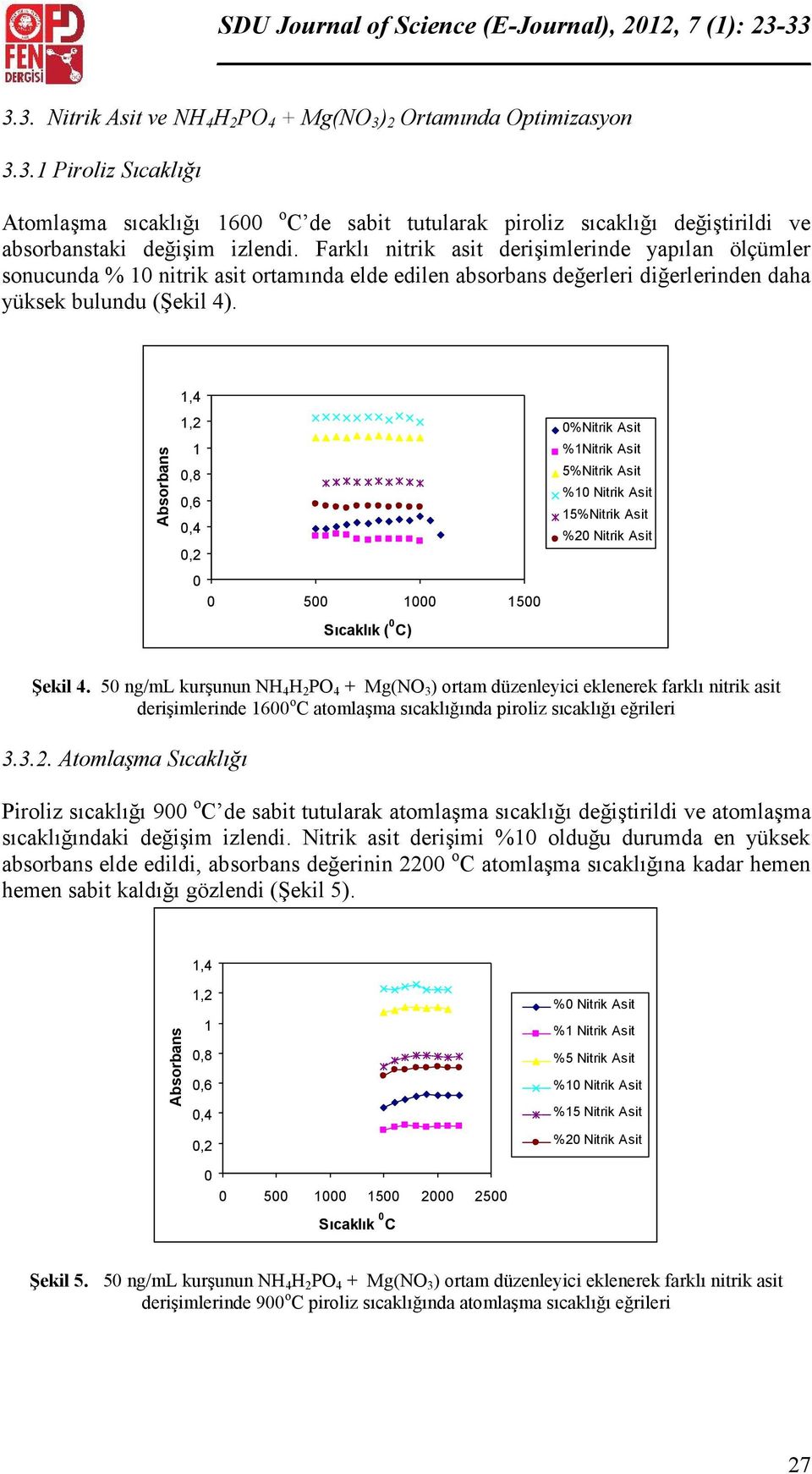 ,4,2,8,2 5 5 Sıcaklık ( C) %Nitrik Asit %Nitrik Asit 5%Nitrik Asit % Nitrik Asit 5%Nitrik Asit %2 Nitrik Asit Şekil 4.