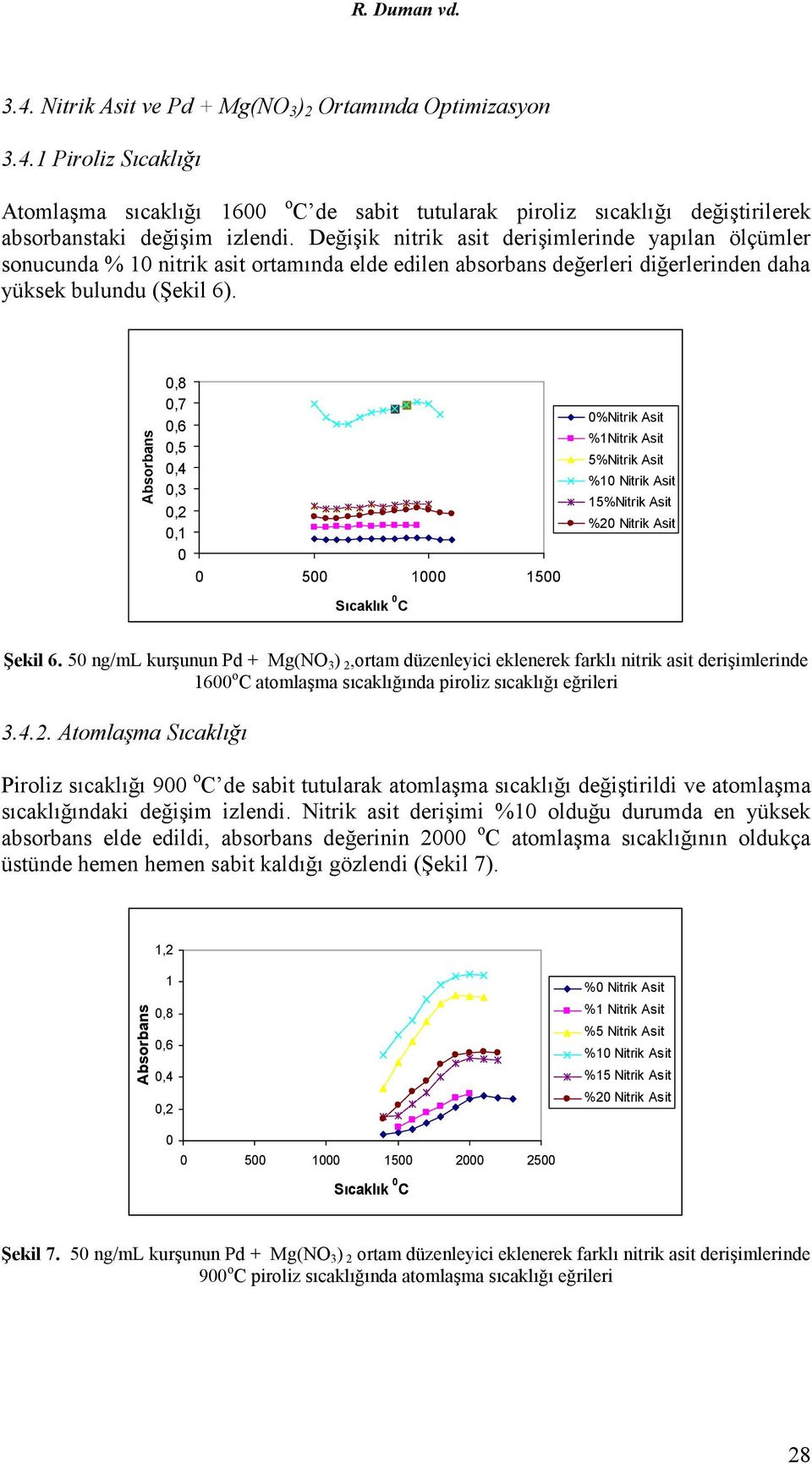 ,8,7,5,3,2, 5 5 Sıcaklık C %Nitrik Asit %Nitrik Asit 5%Nitrik Asit % Nitrik Asit 5%Nitrik Asit %2 Nitrik Asit Şekil 6.