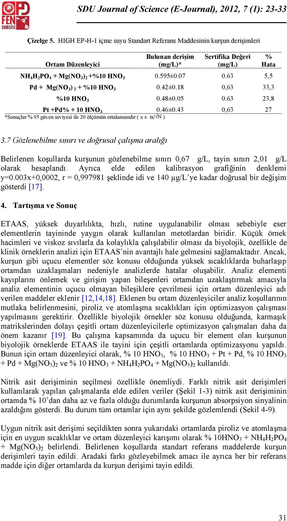 63 5,5 Pd + Mg(NO 3 ) 2 + % HNO 3.42±.8 3 33,3 % HNO 3.48±.5.63 23,8 Pt +Pd% + HNO 3.46±.43 3 27 *Sonuçlar % 95 güven seviyesi ile 2 ölçümün ortalamasıdır ( x ± ts/ N ) 3.