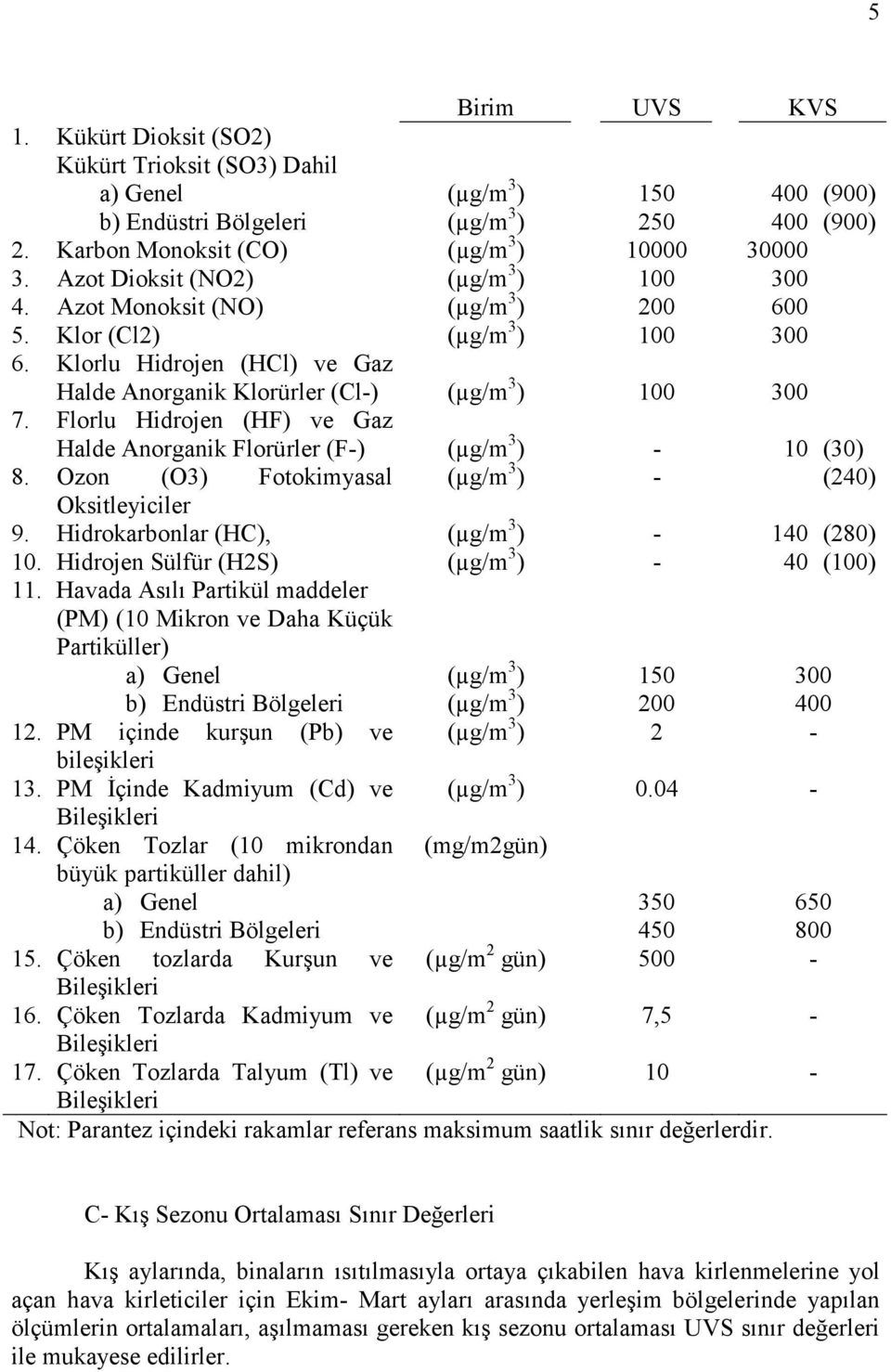 Florlu Hidrojen (HF) ve Gaz (900) (900) Halde Anorganik Florürler (F-) (µg/m 3 ) - 10 (30) 8. Ozon (O3) Fotokimyasal (µg/m 3 ) - (240) Oksitleyiciler 9. Hidrokarbonlar (HC), (µg/m 3 ) - 140 (280) 10.