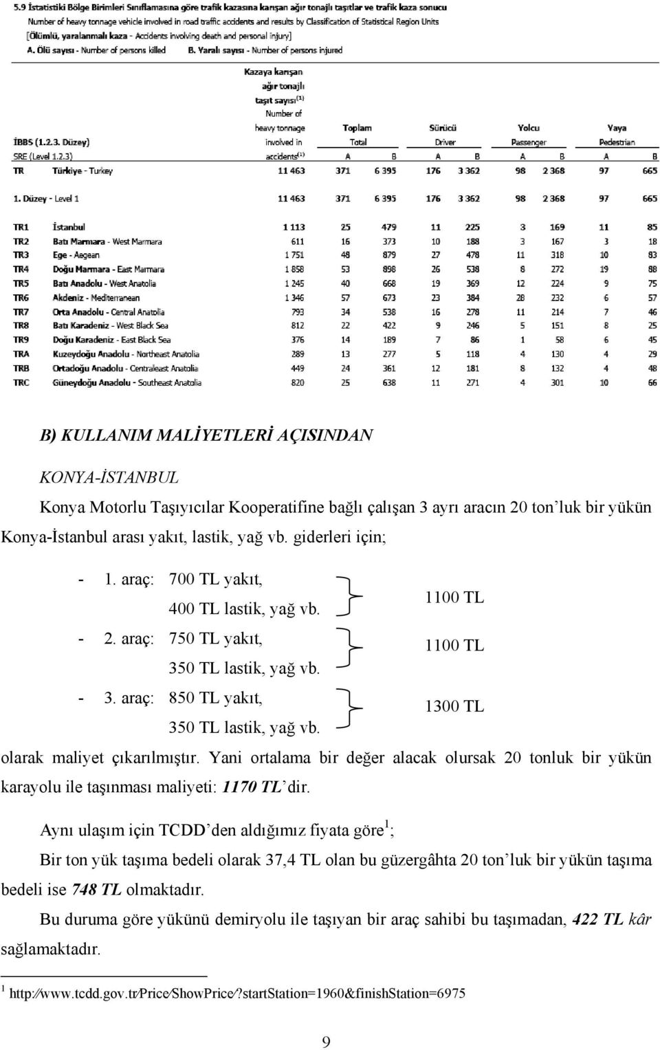 1300 TL olarak maliyet çıkarılmıştır. Yani ortalama bir değer alacak olursak 20 tonluk bir yükün karayolu ile taşınması maliyeti: 1170 TL dir.