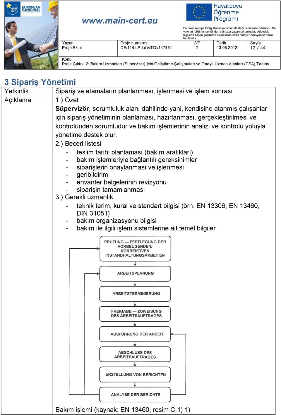 işlem sonrası 1.