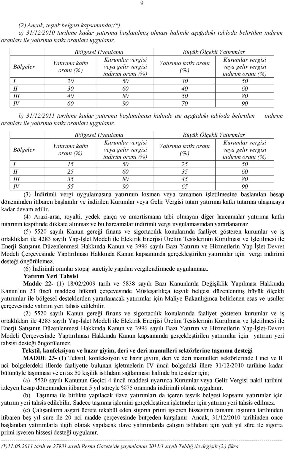 oranı (%) I 20 50 30 50 II 30 60 40 60 III 40 80 50 80 IV 60 90 70 90 b) 31/12/2011 tarihine kadar yatırıma başlanılması halinde ise aşağıdaki tabloda belirtilen indirim oranları ile yatırıma katkı