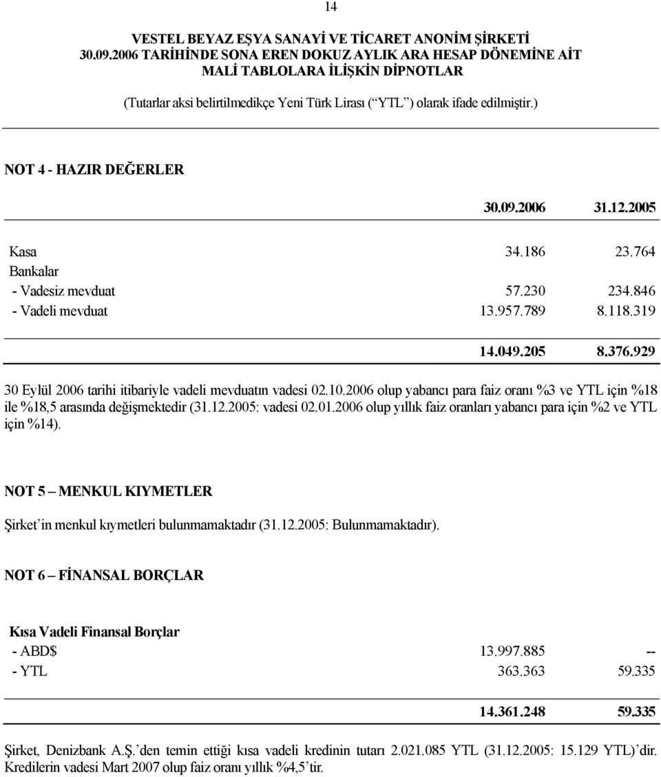 2006 olup yıllık faiz oranları yabancı para için %2 ve YTL için %14). NOT 5 MENKUL KIYMETLER Şirket in menkul kıymetleri bulunmamaktadır (31.12.2005: Bulunmamaktadır).