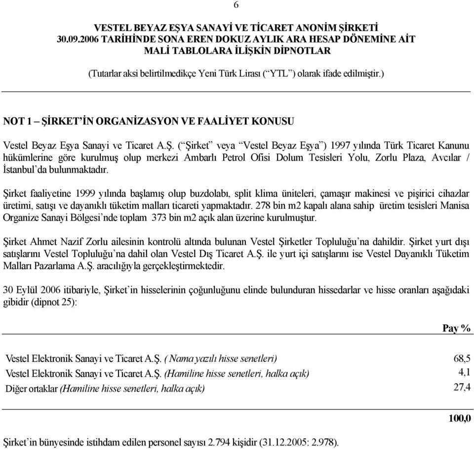 ( Şirket veya Vestel Beyaz Eşya ) 1997 yılında Türk Ticaret Kanunu hükümlerine göre kurulmuş olup merkezi Ambarlı Petrol Ofisi Dolum Tesisleri Yolu, Zorlu Plaza, Avcılar / İstanbul da bulunmaktadır.