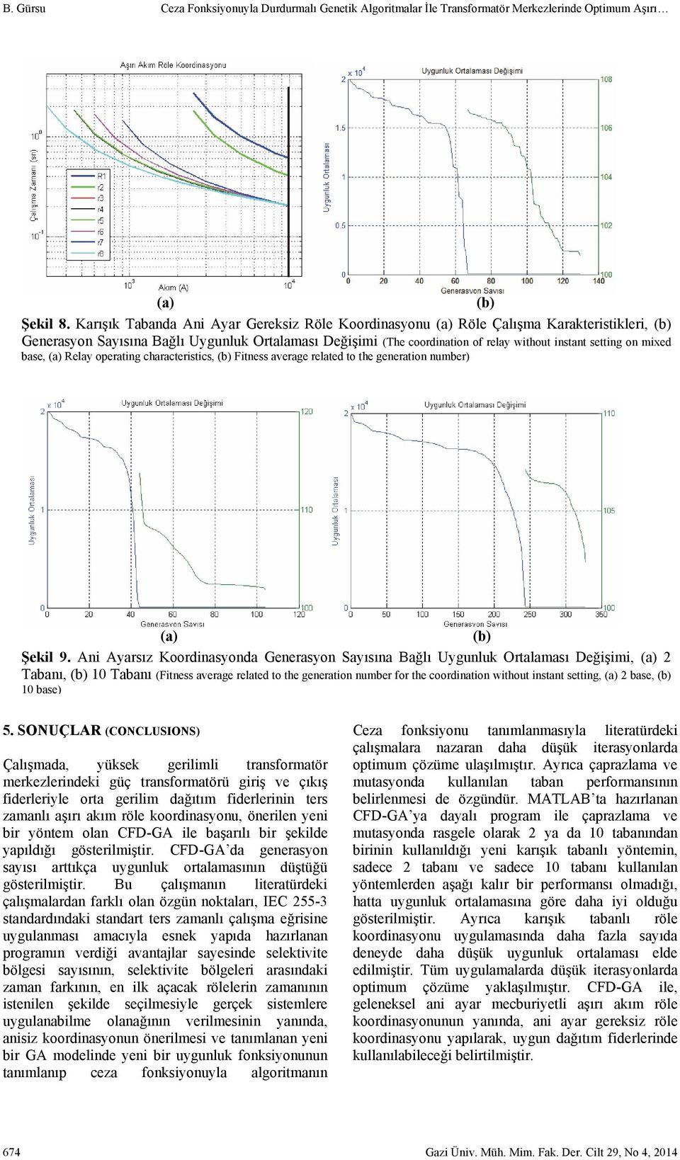 on mixed base, (a) Relay operating characteristics, (b) Fitness average related to the generation number) (a) (b) Şekil 9.