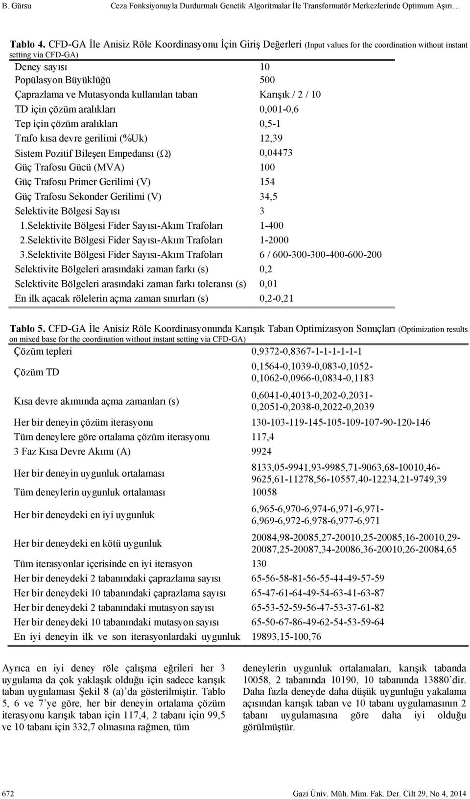 kullanılan taban Karışık / 2 / 10 TD için çözüm aralıkları 0,001-0,6 Tep için çözüm aralıkları 0,5-1 Trafo kısa devre gerilimi (%Uk) 12,39 Sistem Pozitif Bileşen Empedansı ( ) 0,04473 Güç Trafosu