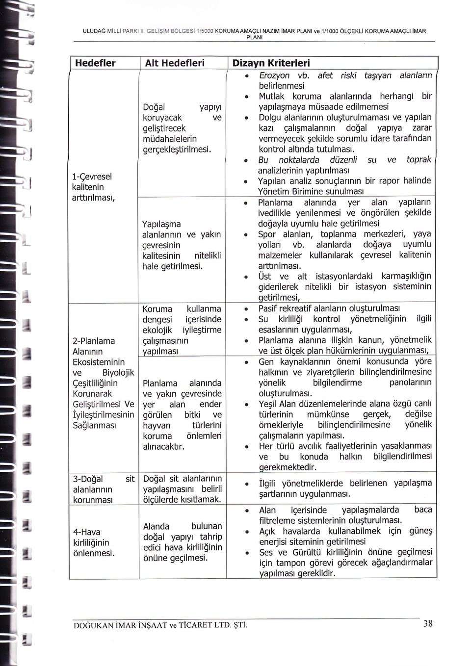 Geligtirilmesi Ve Iyilegtirilmesinin Sa$lanmasr 3-Do$al sit alanlannrn korunmasr 4-Hava kirlili$inin onlenmesi, Do$al yapryr koruyacak ve geligtirecek mr-idahalelerin gergeklegtirilmesi.