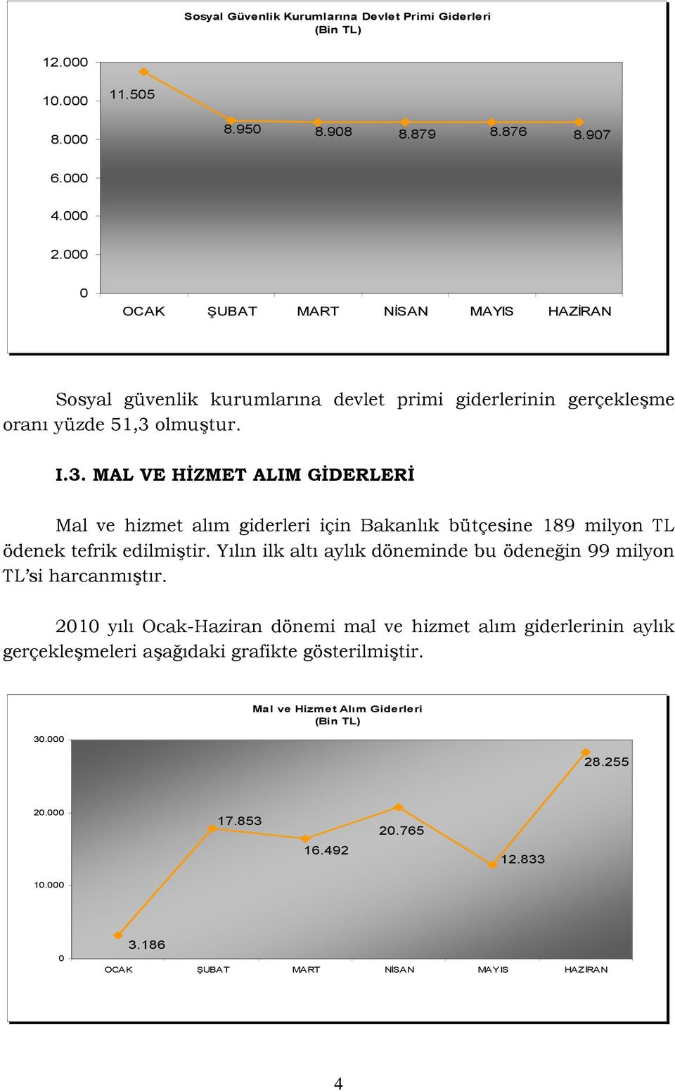 olmuştur. I.3. MAL VE HİZMET ALIM GİDERLERİ Mal ve hizmet alım giderleri için Bakanlık bütçesine 189 milyon TL ödenek tefrik edilmiştir.