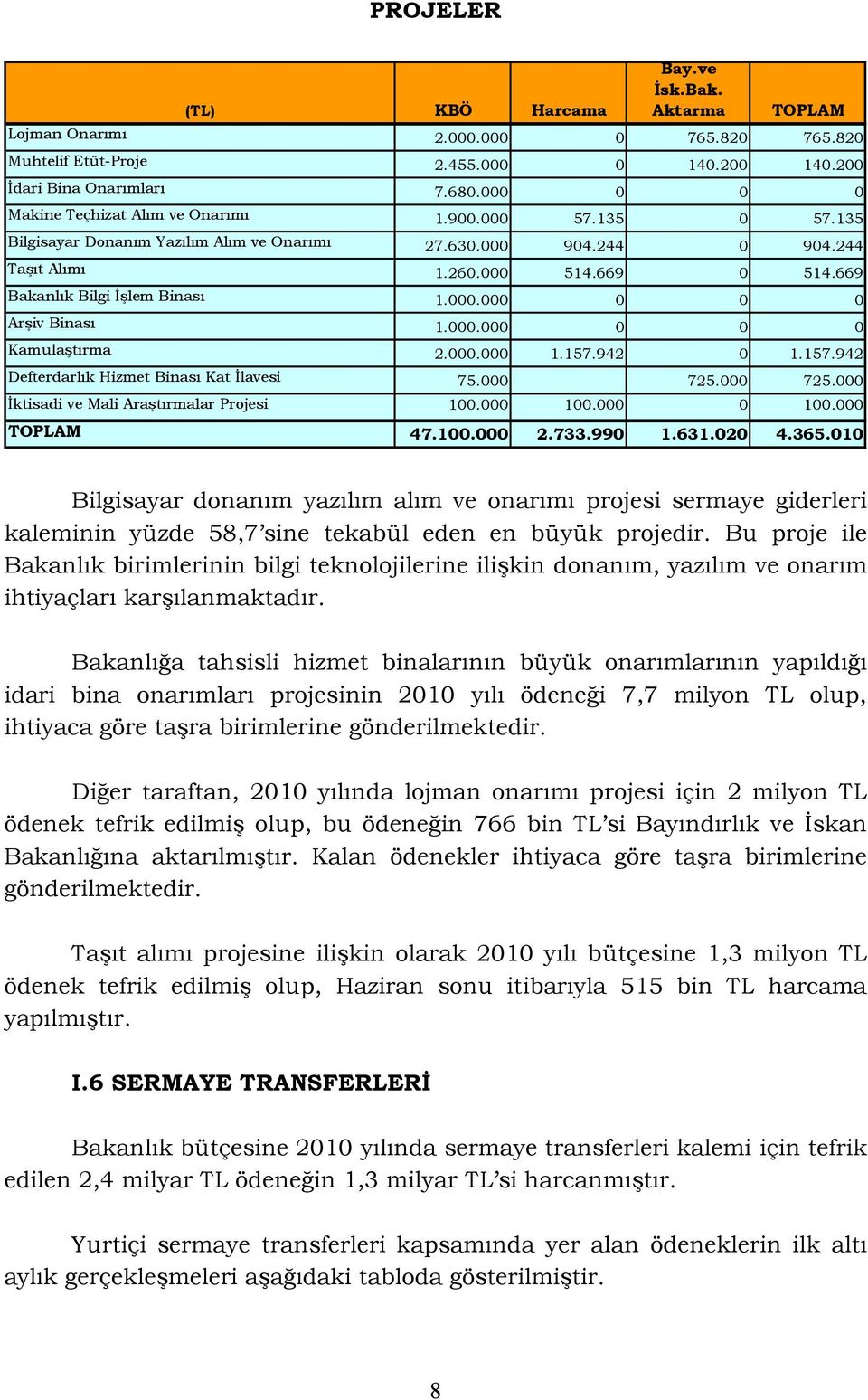 669 Bakanlık Bilgi İşlem Binası 1.000.000 0 0 0 Arşiv Binası 1.000.000 0 0 0 Kamulaştırma 2.000.000 1.157.942 0 1.157.942 Defterdarlık Hizmet Binası Kat İlavesi 75.000 725.