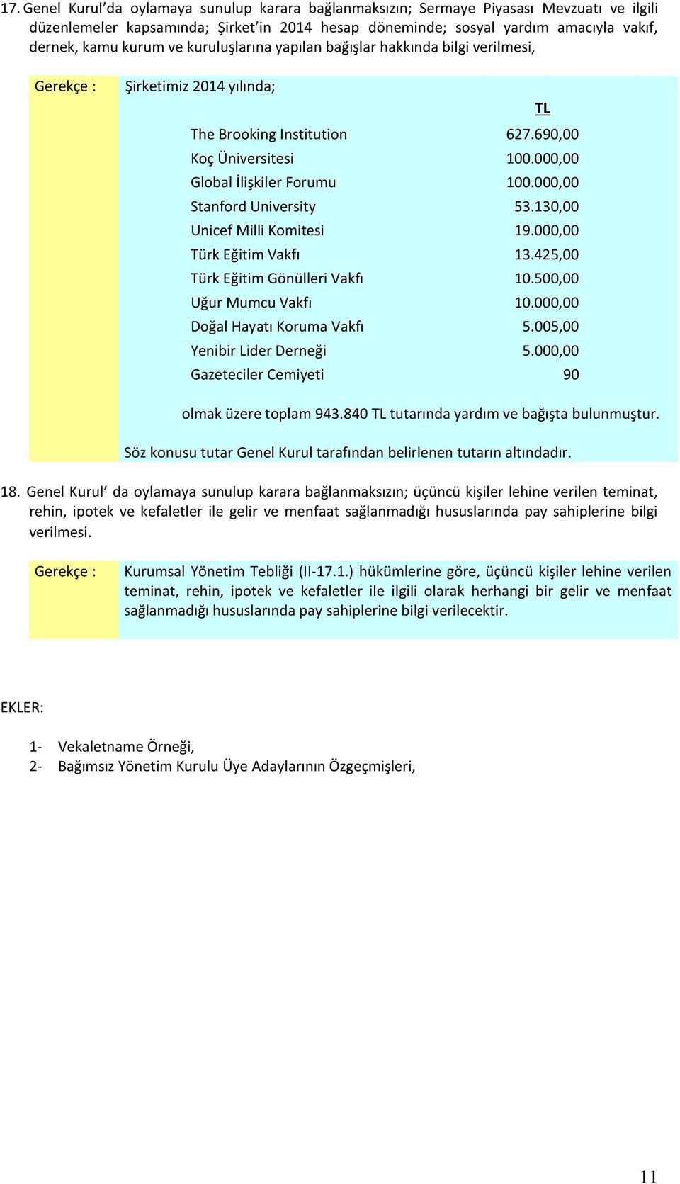 000,00 Stanford University 53.130,00 Unicef Milli Komitesi 19.000,00 Türk Eğitim Vakfı 13.425,00 Türk Eğitim Gönülleri Vakfı 10.500,00 Uğur Mumcu Vakfı 10.000,00 Doğal Hayatı Koruma Vakfı 5.