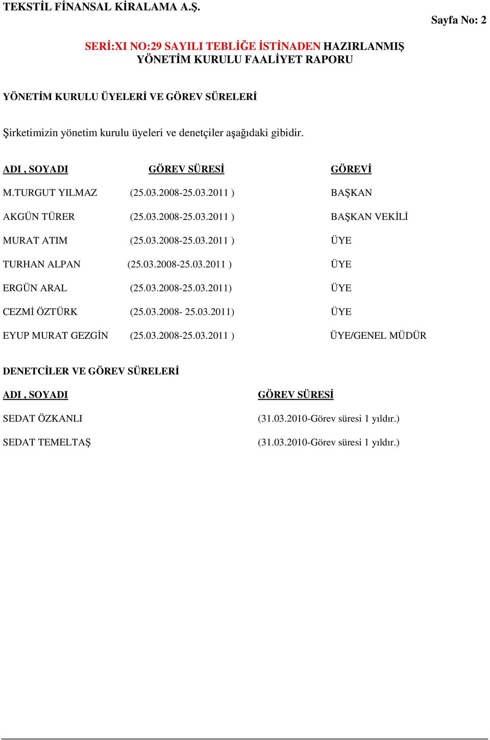03.2008-25.03.2011) ÜYE CEZM ÖZTÜRK (25.03.2008-25.03.2011) ÜYE EYUP MURAT GEZGN (25.03.2008-25.03.2011 ) ÜYE/GENEL MÜDÜR DENETCLER VE GÖREV SÜRELER ADI, SOYADI SEDAT ÖZKANLI SEDAT TEMELTA GÖREV SÜRES (31.
