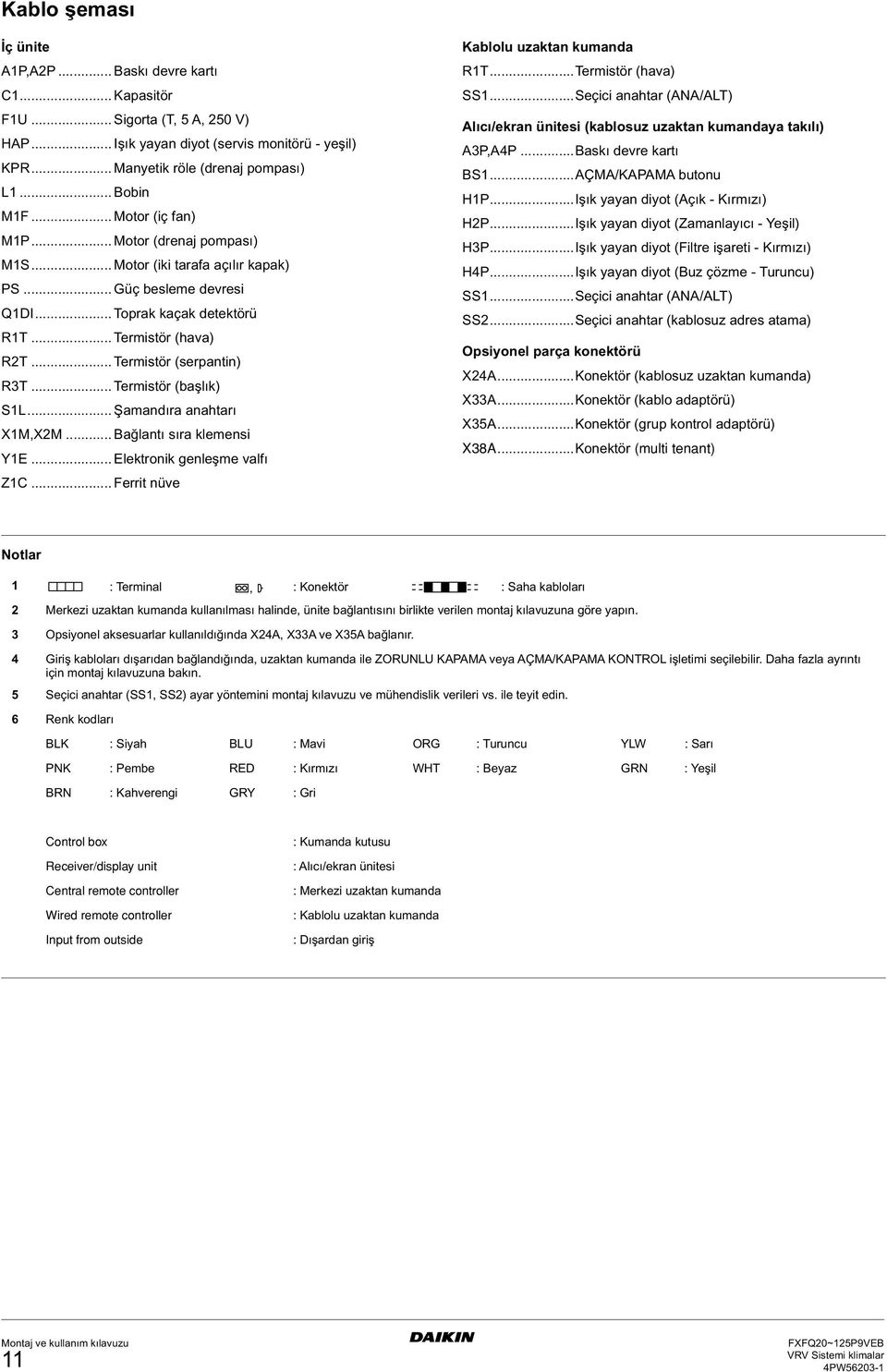 .. Termistör (başlık) SL... Şamandıra anahtarı XM,XM... Bağlantı sıra klemensi YE... Elektronik genleşme valfı ZC... Ferrit nüve Kablolu uzaktan kumanda RT...Termistör (hava) SS.