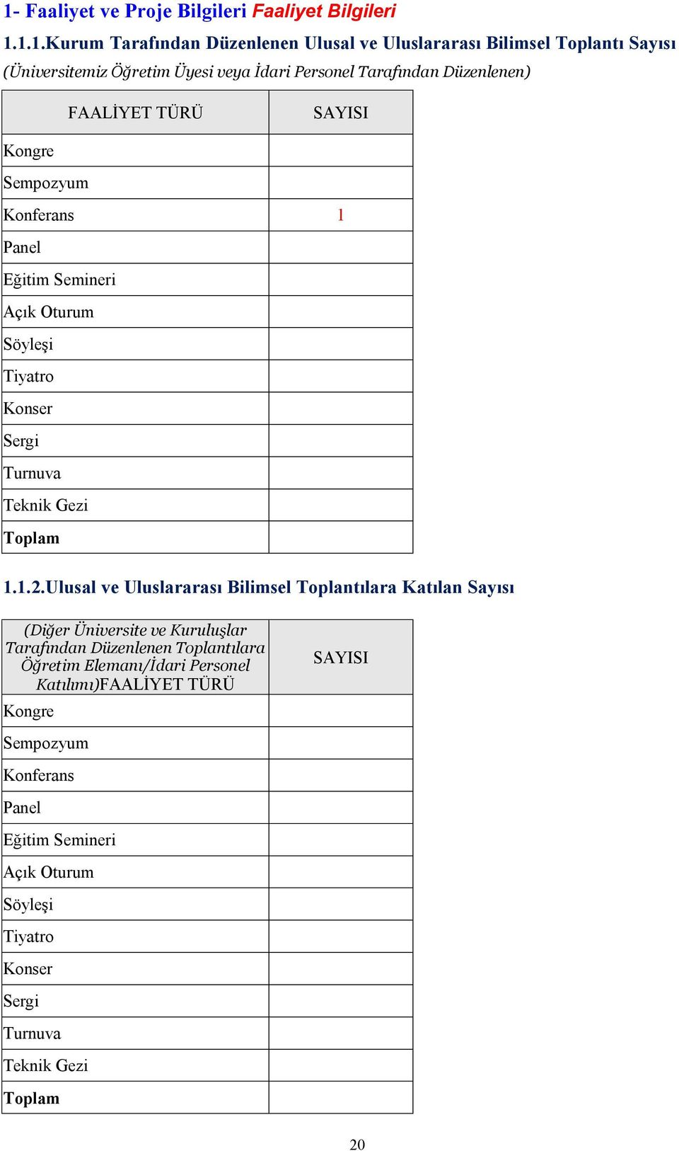 Turnuva Teknik Gezi 1.1.2.