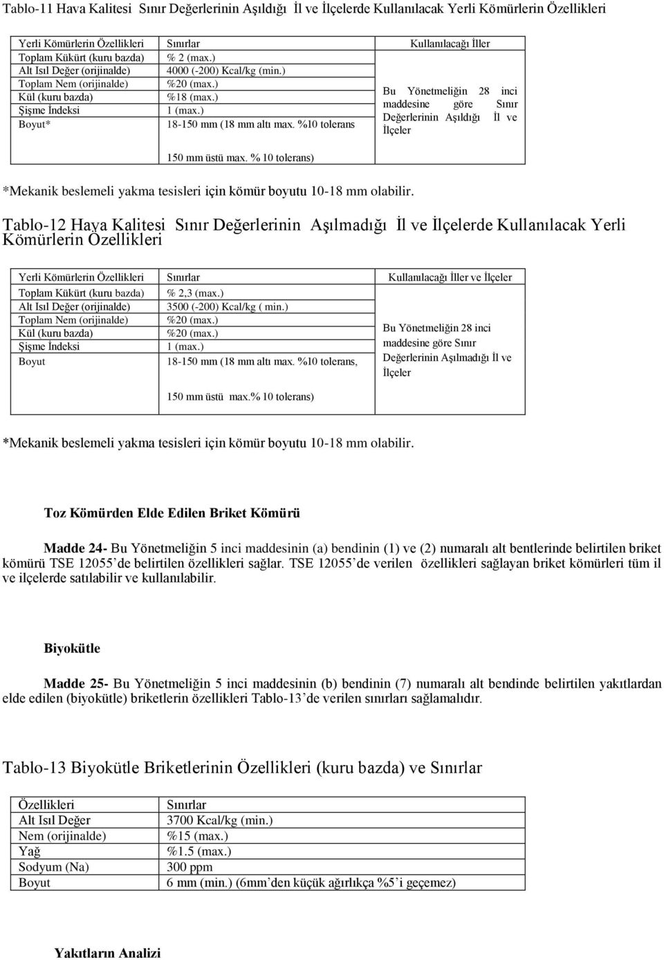 ) Değerlerinin Aşıldığı İl ve Boyut* 18-150 mm (18 mm altı max. %10 tolerans İlçeler 150 mm üstü max. % 10 tolerans) *Mekanik beslemeli yakma tesisleri için kömür boyutu 10-18 mm olabilir.