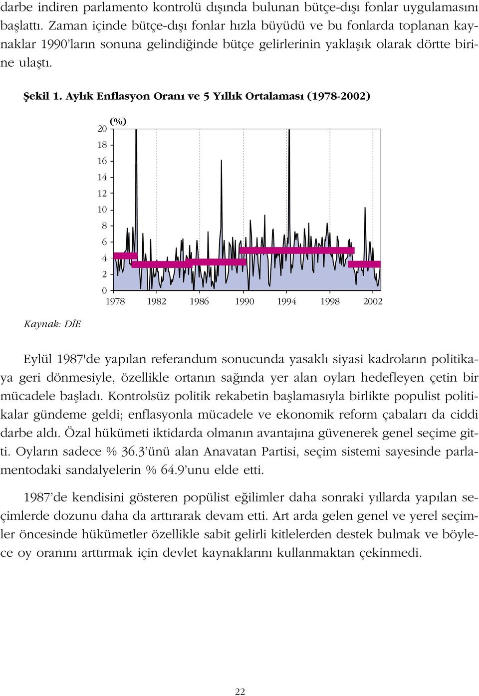 Ayl k Enflasyon Oran ve 5 Y ll k Ortalamas (1978-2002) (%) 20 18 16 14 12 10 8 6 4 2 0 1978 1982 1986 1990 1994 1998 2002 Kaynak: D E Eylül 1987'de yap lan referandum sonucunda yasakl siyasi kadrolar