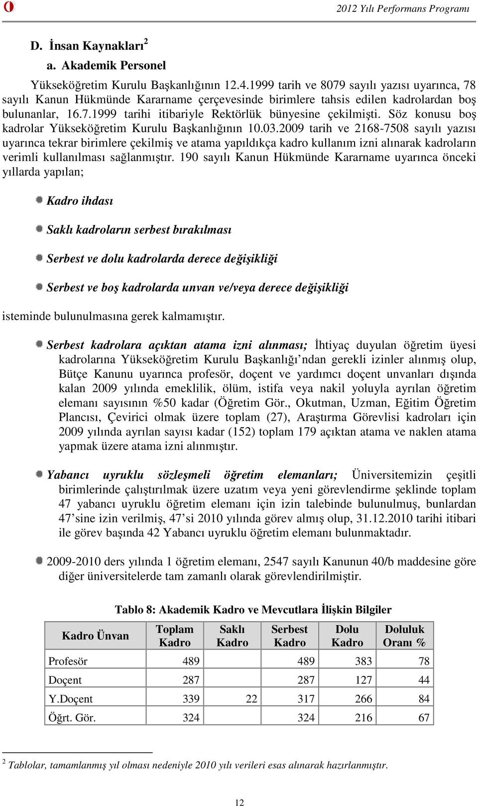 Söz konusu boş kadrolar Yükseköğretim Kurulu Başkanlığının 10.03.