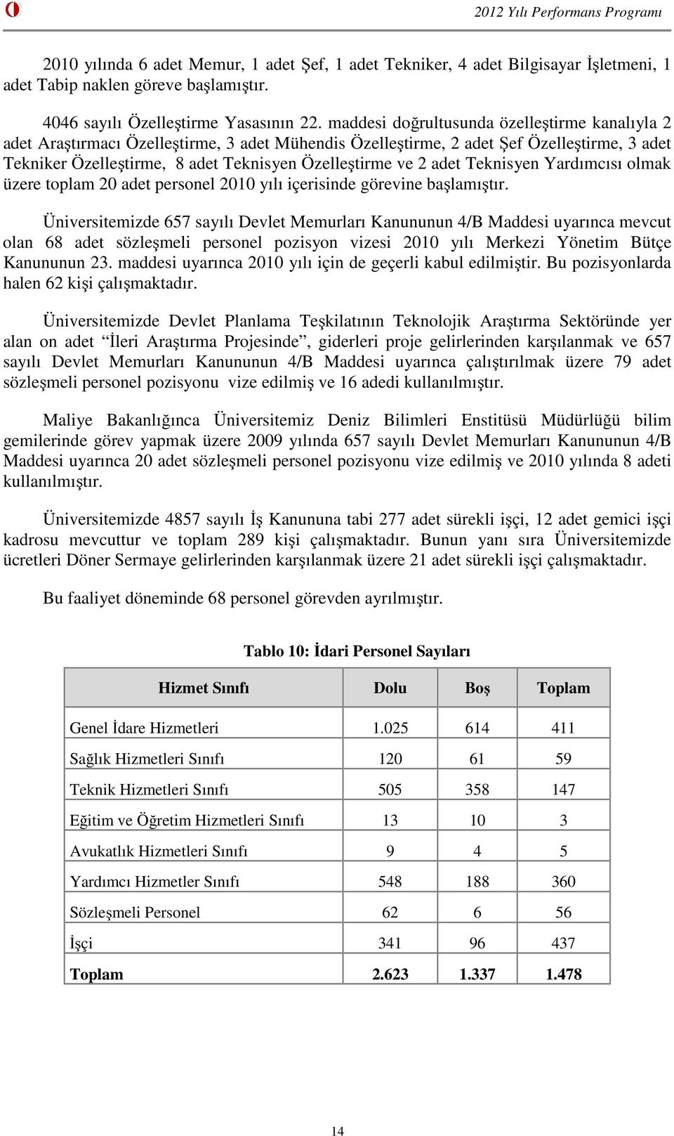 adet Teknisyen Yardımcısı olmak üzere toplam 20 adet personel 2010 yılı içerisinde görevine başlamıştır.