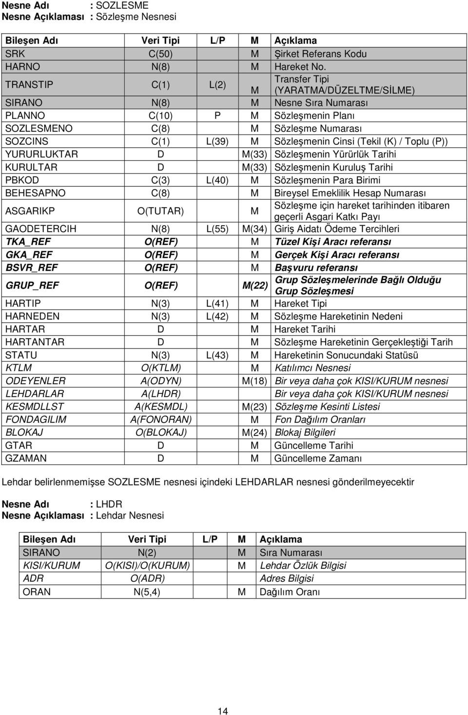 Cinsi (Tekil (K) / Toplu (P)) YURURLUKTAR D M(33) Sözleşmenin Yürürlük Tarihi KURULTAR D M(33) Sözleşmenin Kuruluş Tarihi PBKOD C(3) L(40) M Sözleşmenin Para Birimi BEHESAPNO C(8) M Bireysel