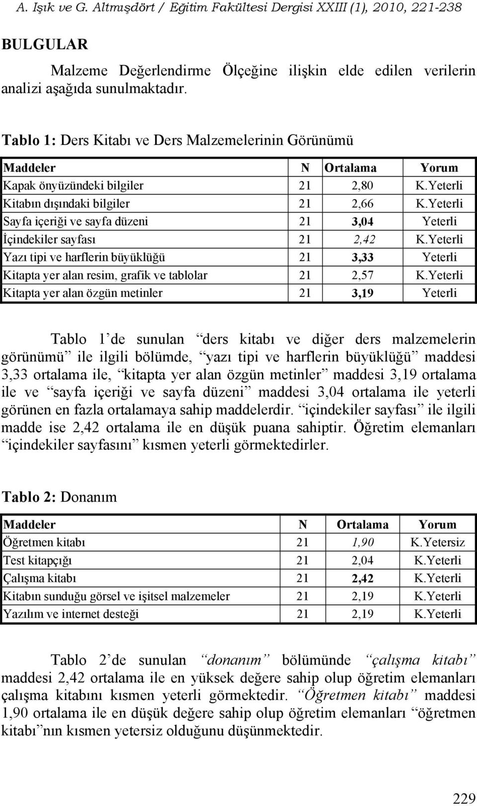 Yeterli Sayfa içeriği ve sayfa düzeni 21 3,04 Yeterli İçindekiler sayfası 21 2,42 K.Yeterli Yazı tipi ve harflerin büyüklüğü 21 3,33 Yeterli Kitapta yer alan resim, grafik ve tablolar 21 2,57 K.