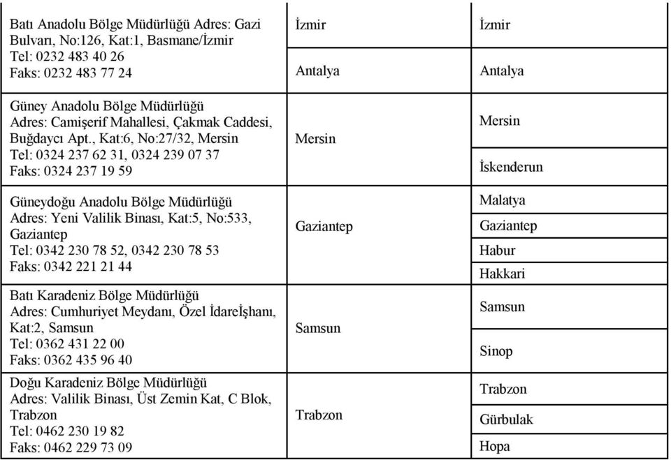 , Kat:6, No:27/32, Mersin Tel: 0324 237 62 31, 0324 239 07 37 Faks: 0324 237 19 59 Güneydoğu Anadolu Bölge Müdürlüğü Adres: Yeni Valilik Binası, Kat:5, No:533, Tel: 0342 230 78 52, 0342 230 78 53