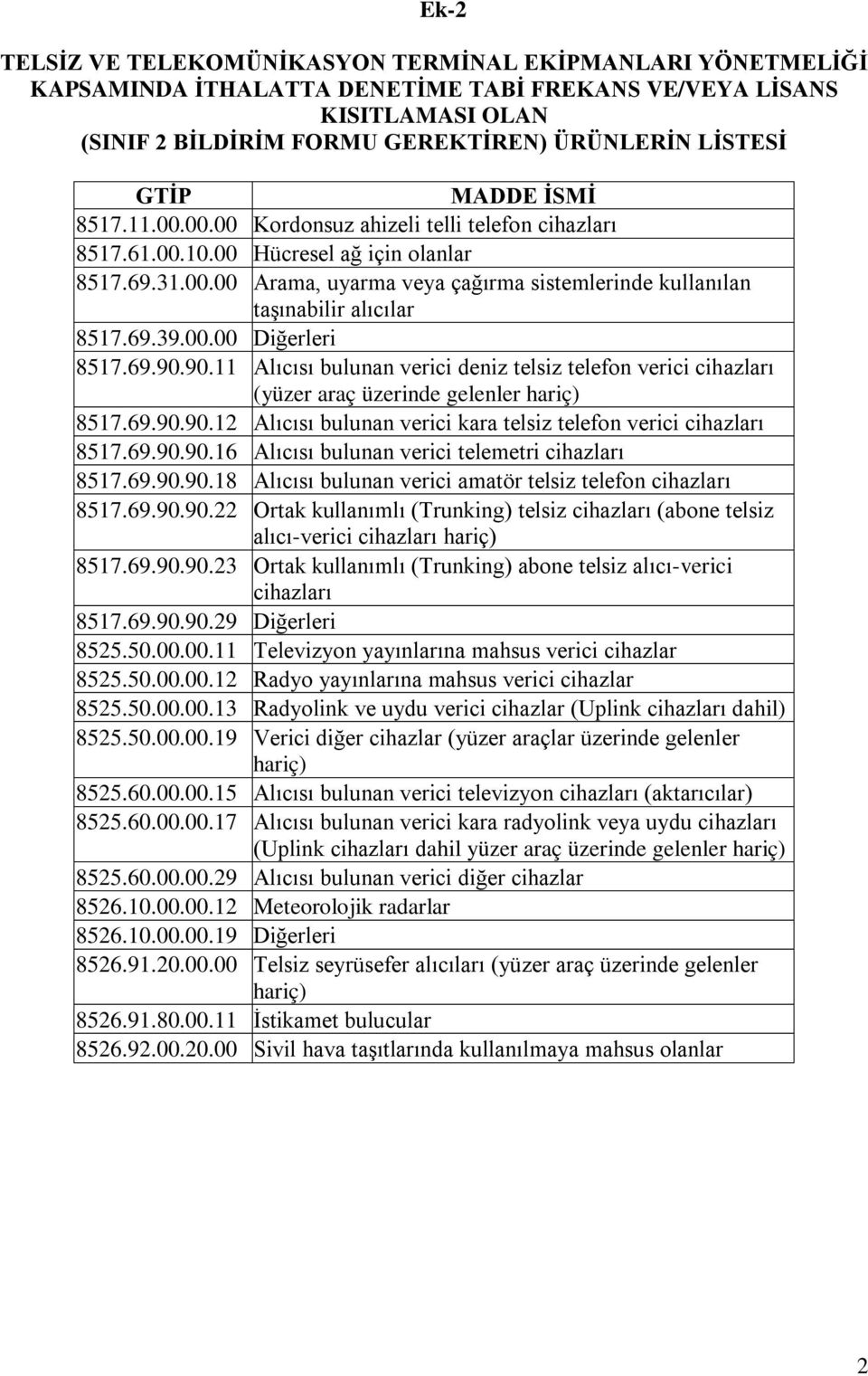 69.39.00.00 Diğerleri 8517.69.90.90.11 Alıcısı bulunan verici deniz telsiz telefon verici cihazları (yüzer araç üzerinde gelenler hariç) 8517.69.90.90.12 Alıcısı bulunan verici kara telsiz telefon verici cihazları 8517.