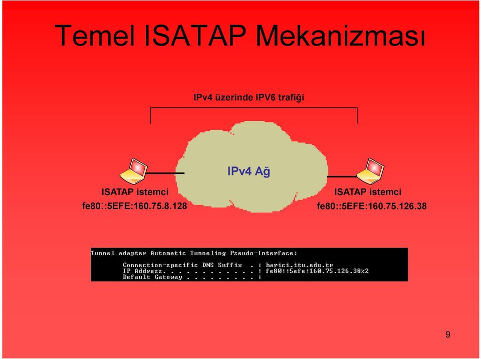 ISATAP istemci fe80