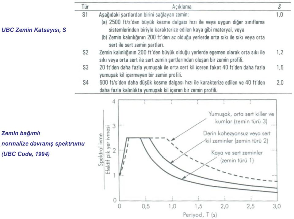 normalize davranıģ