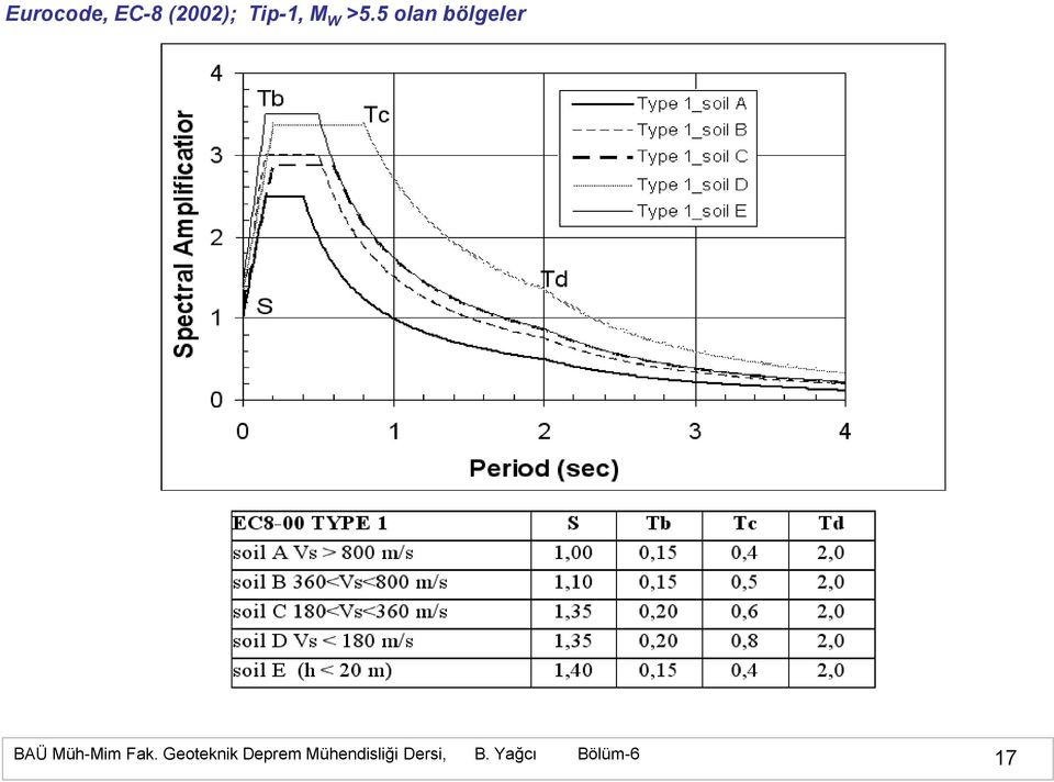 Tip-1, M W >5.