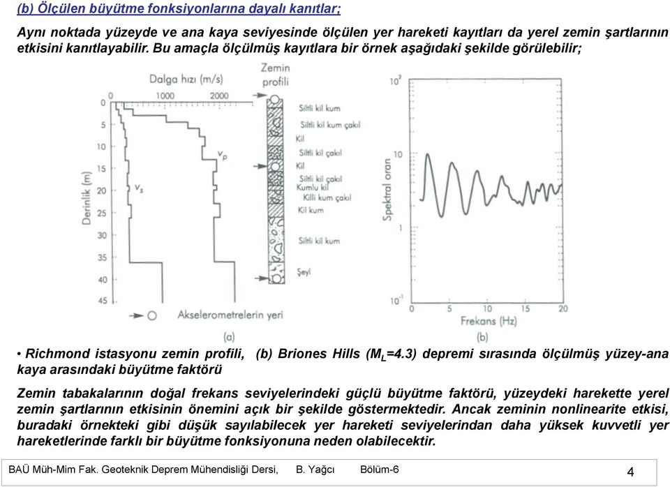 3) depremi sırasında ölçülmüģ yüzey-ana Zemin tabakalarının doğal frekans seviyelerindeki güçlü büyütme faktörü, yüzeydeki harekette yerel zemin Ģartlarının etkisinin önemini açık bir