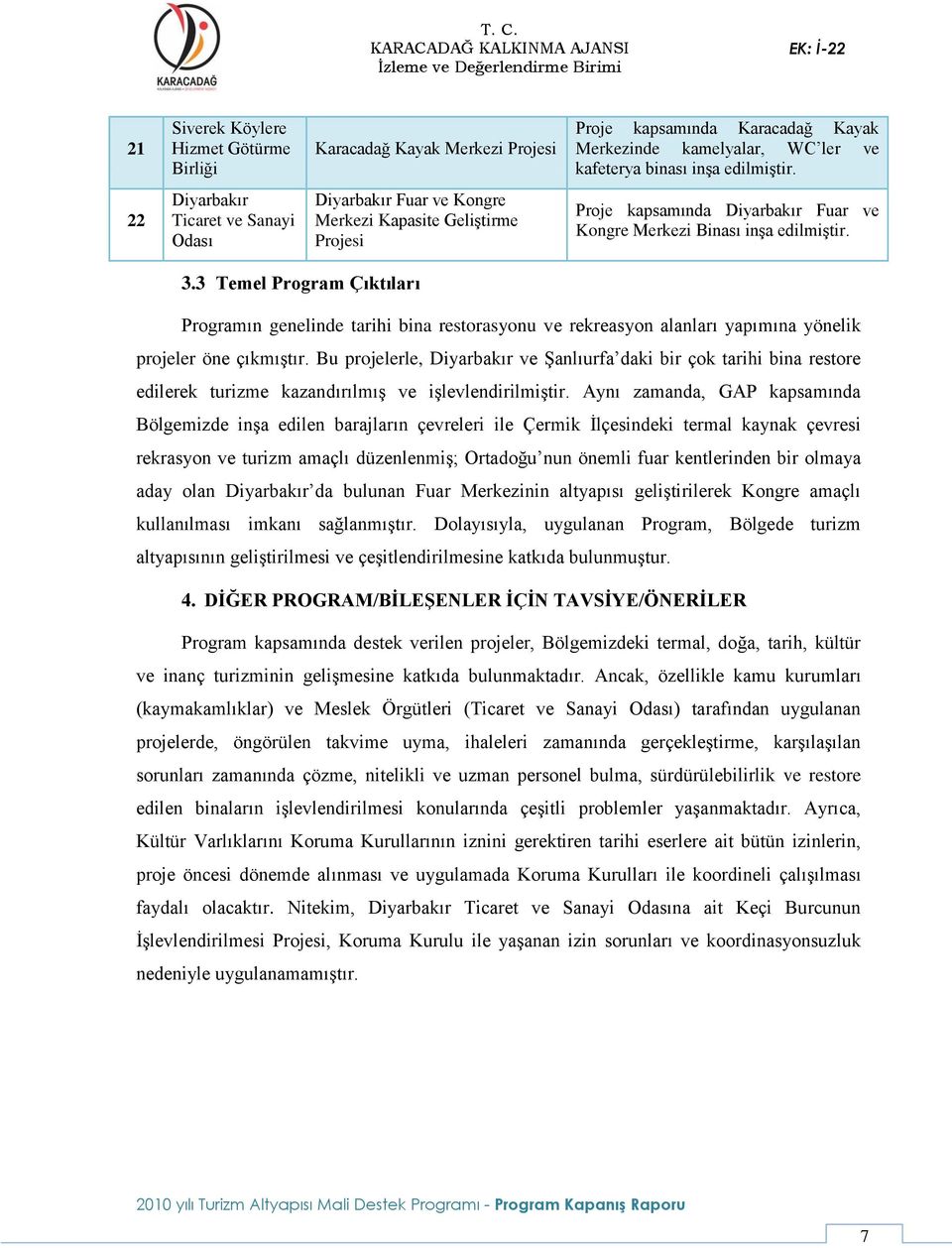 3 Temel Program Çıktıları Programın genelinde tarihi bina restorasyonu ve rekreasyon alanları yapımına yönelik projeler öne çıkmıştır.