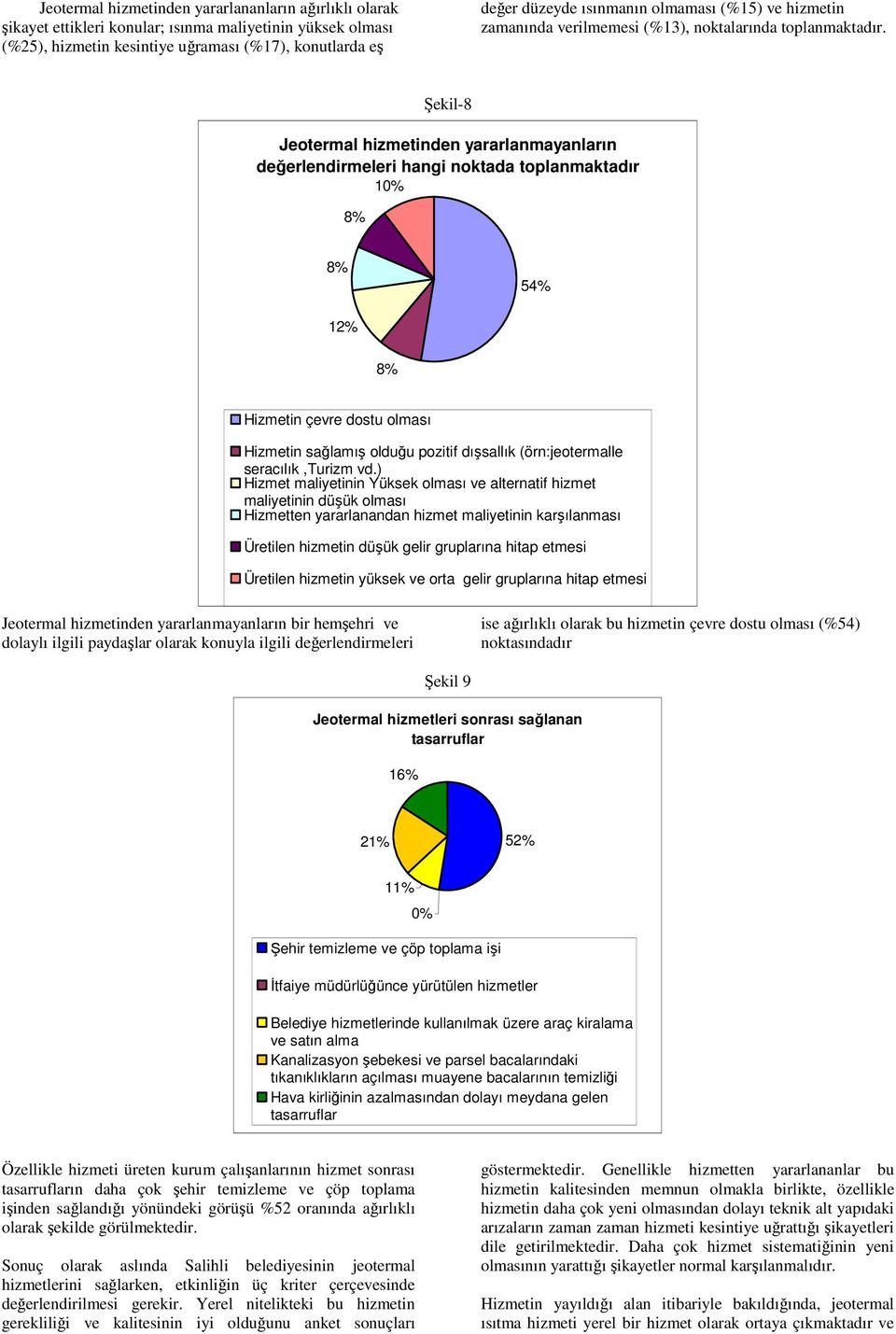 Şekil-8 Jeotermal hizmetinden yararlanmayanların değerlendirmeleri hangi noktada toplanmaktadır 10% 8% 8% 54% 12% 8% Hizmetin çevre dostu olması Hizmetin sağlamış olduğu pozitif dışsallık