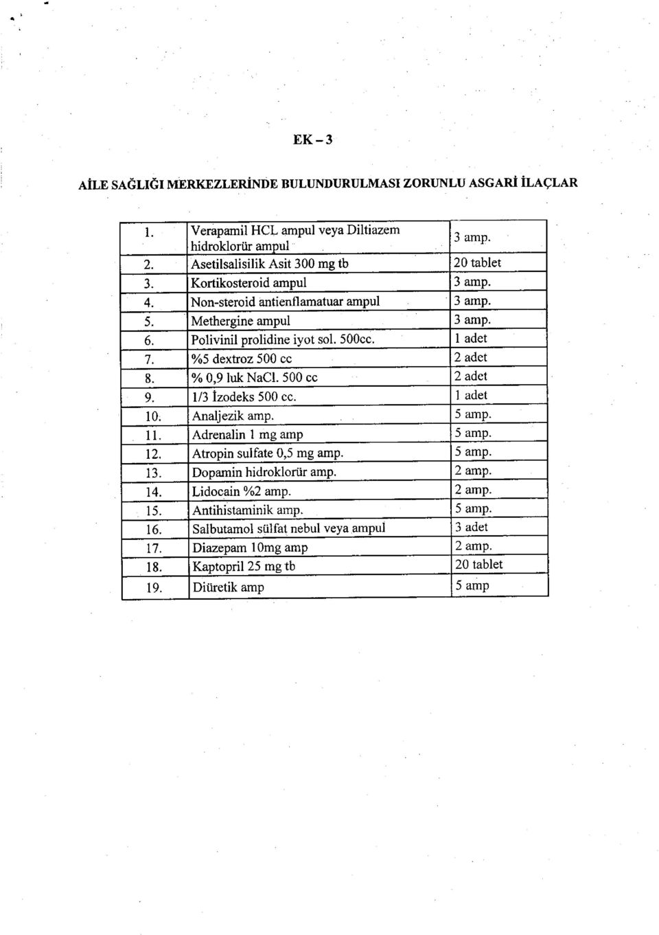 % 0,9 luk NaCl. 500 cc 2 adet 9. l/3 Izodeks 500 cc. I adet 10. Analjezik amp. 5 amp. 1l Adrenalin I mg amp 5 amp. t2. Atropin sulfate 0,5 mg amp. 5 amp. IJ. Dopamin hidroklortir amp.