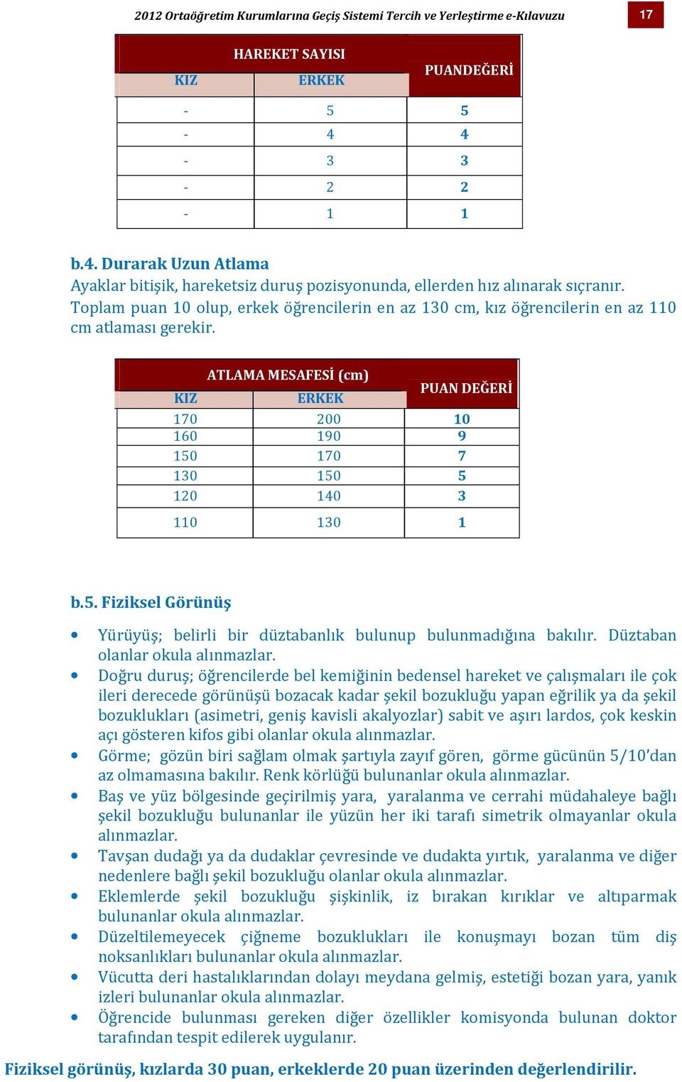 Toplam puan 10 olup, erkek öğrencilerin en az 130 cm, kız öğrencilerin en az 110 cm atlaması gerekir.