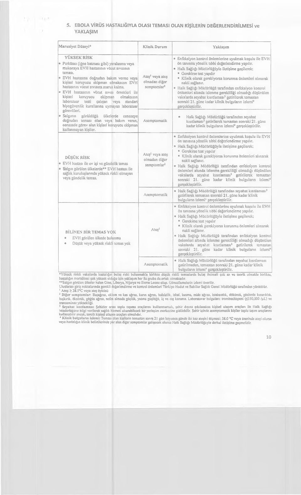 koruyucu ekipman, olmaksızın EVH hastasının vücut sıvışm am anız kalm a EVH hastasının vücut sıvısı örnekleri ile kişisel koruyucu ekipman olmaksızın laboratuar testi çalışan veya standart